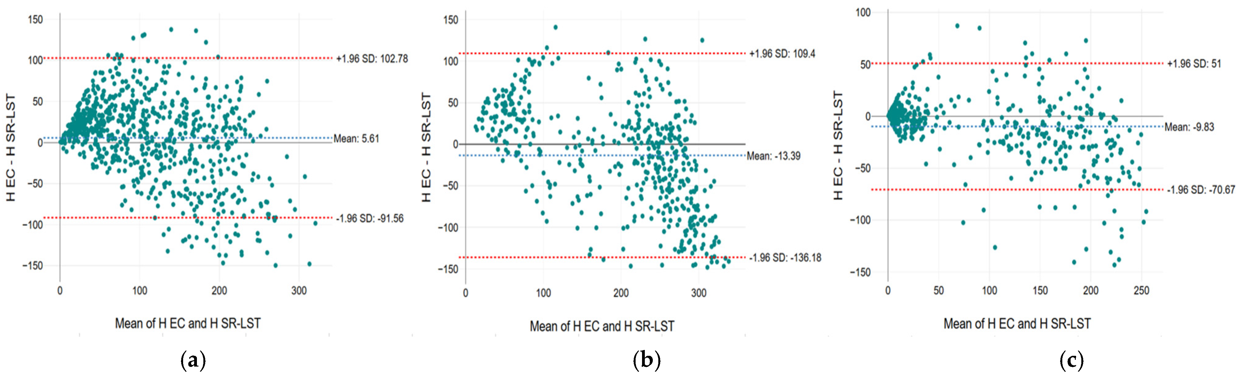 Atmosphere 16 00458 g004