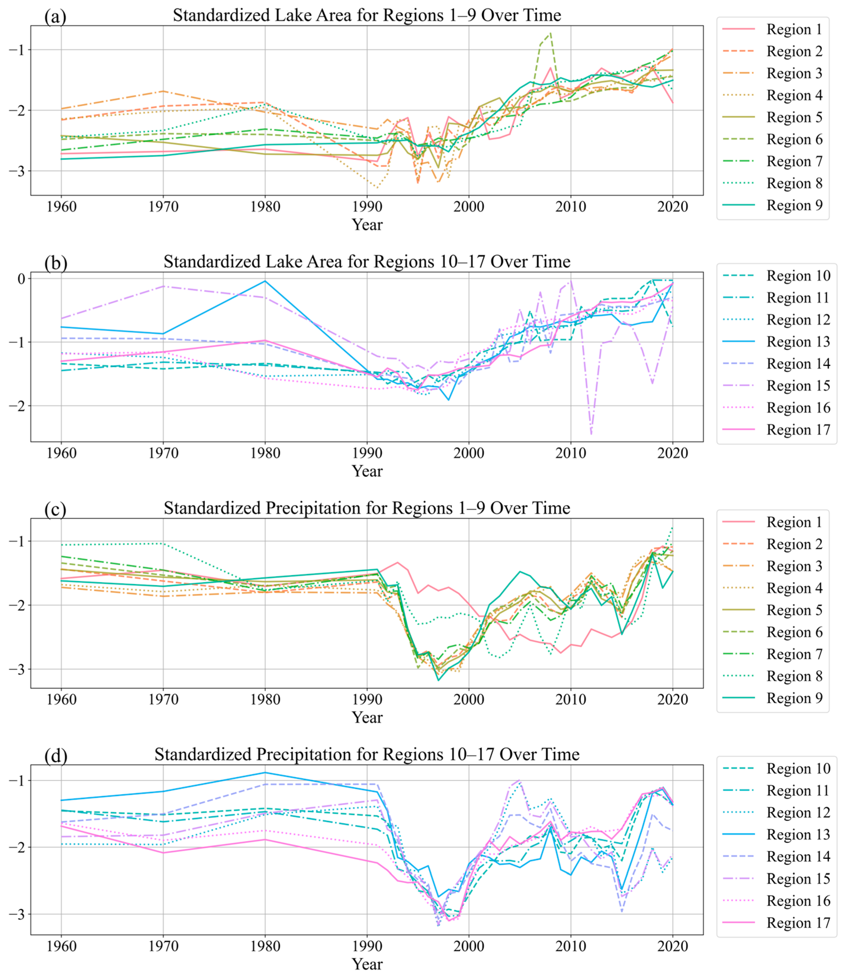 Atmosphere 16 00459 g003
