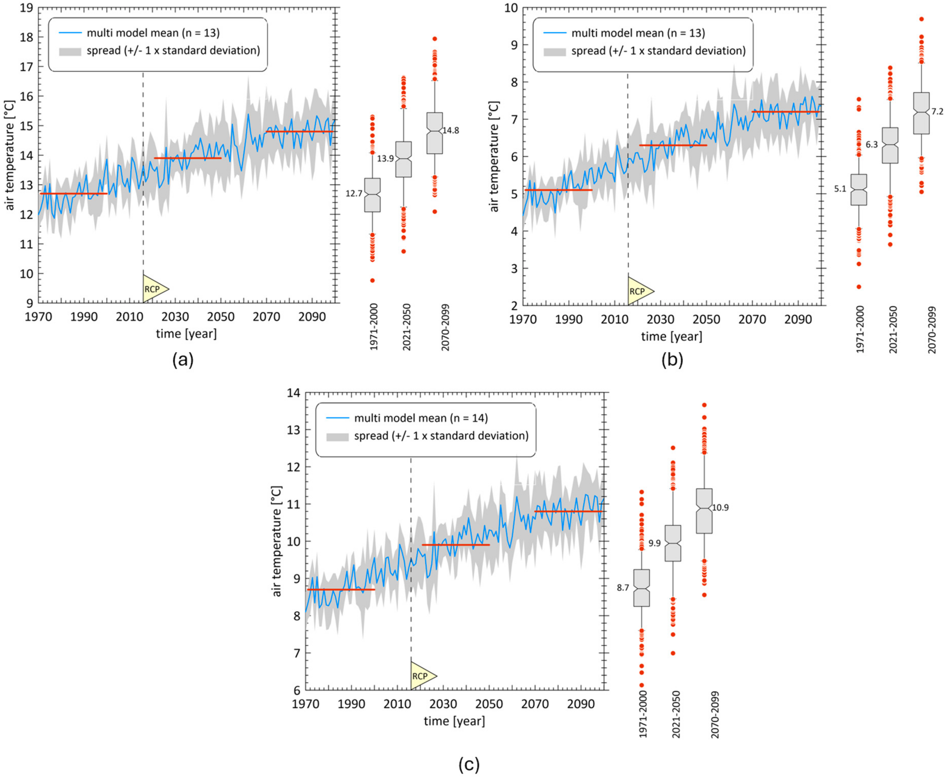 Atmosphere 16 00462 g004