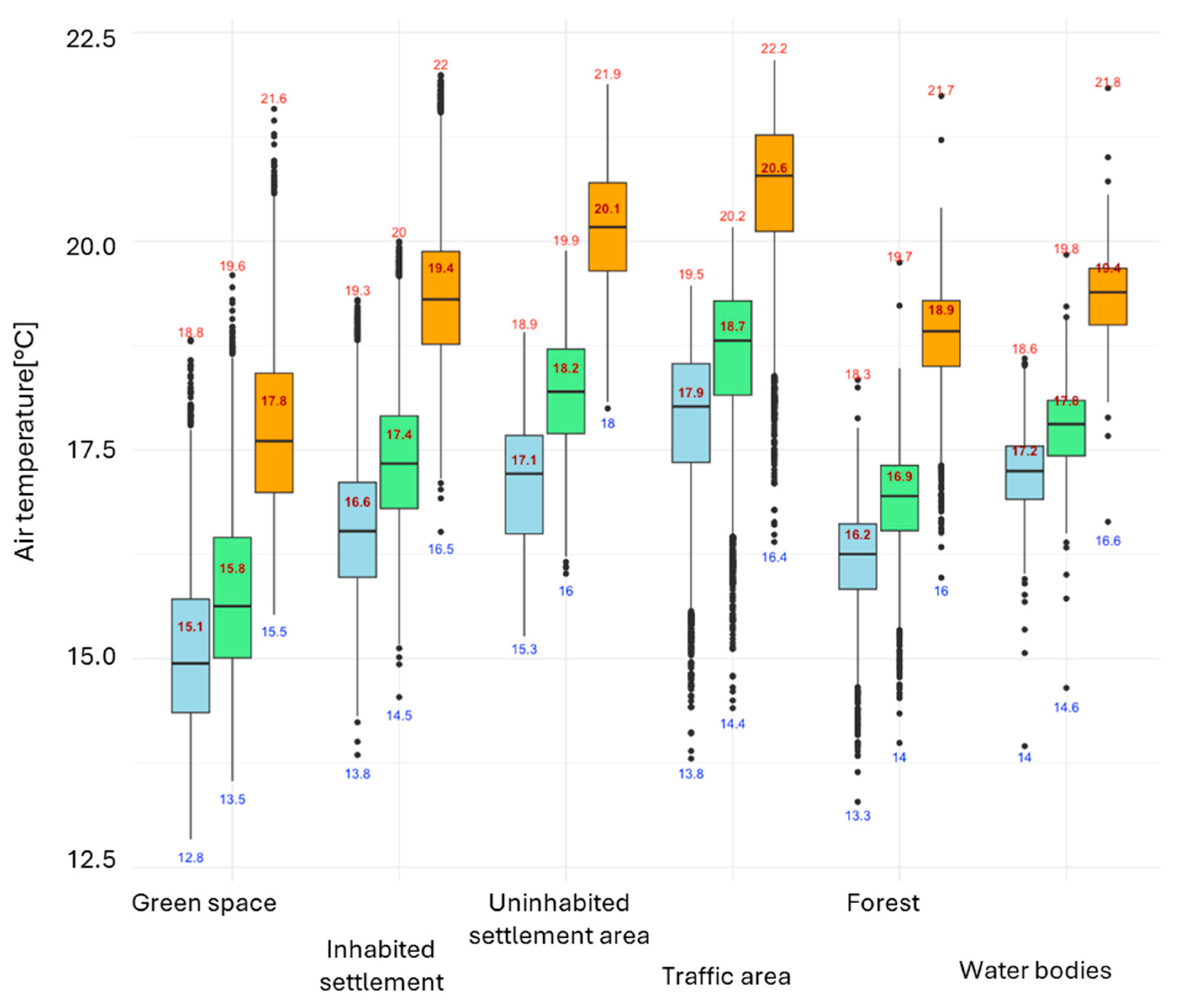 Atmosphere 16 00462 g007