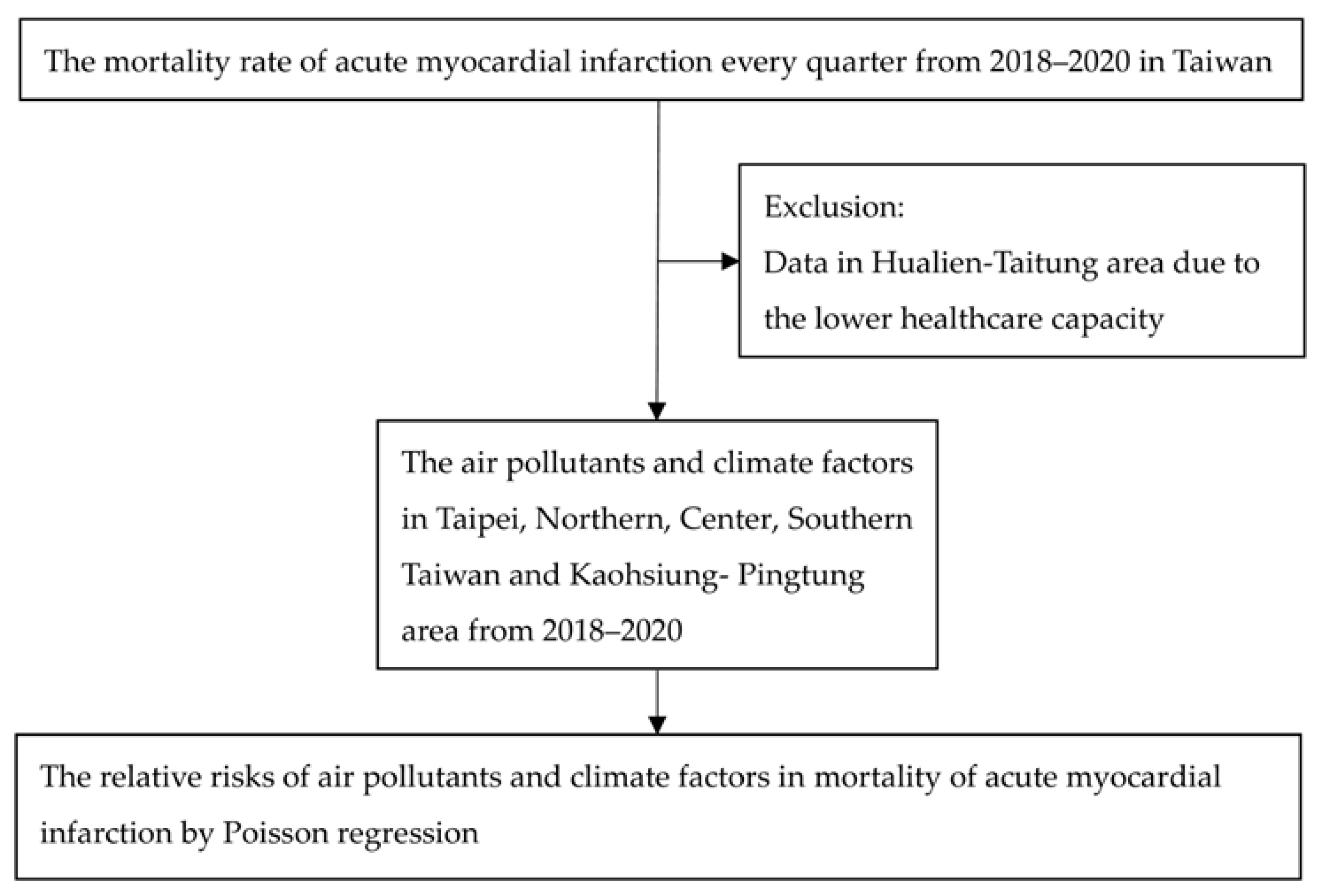 Atmosphere 16 00469 g001
