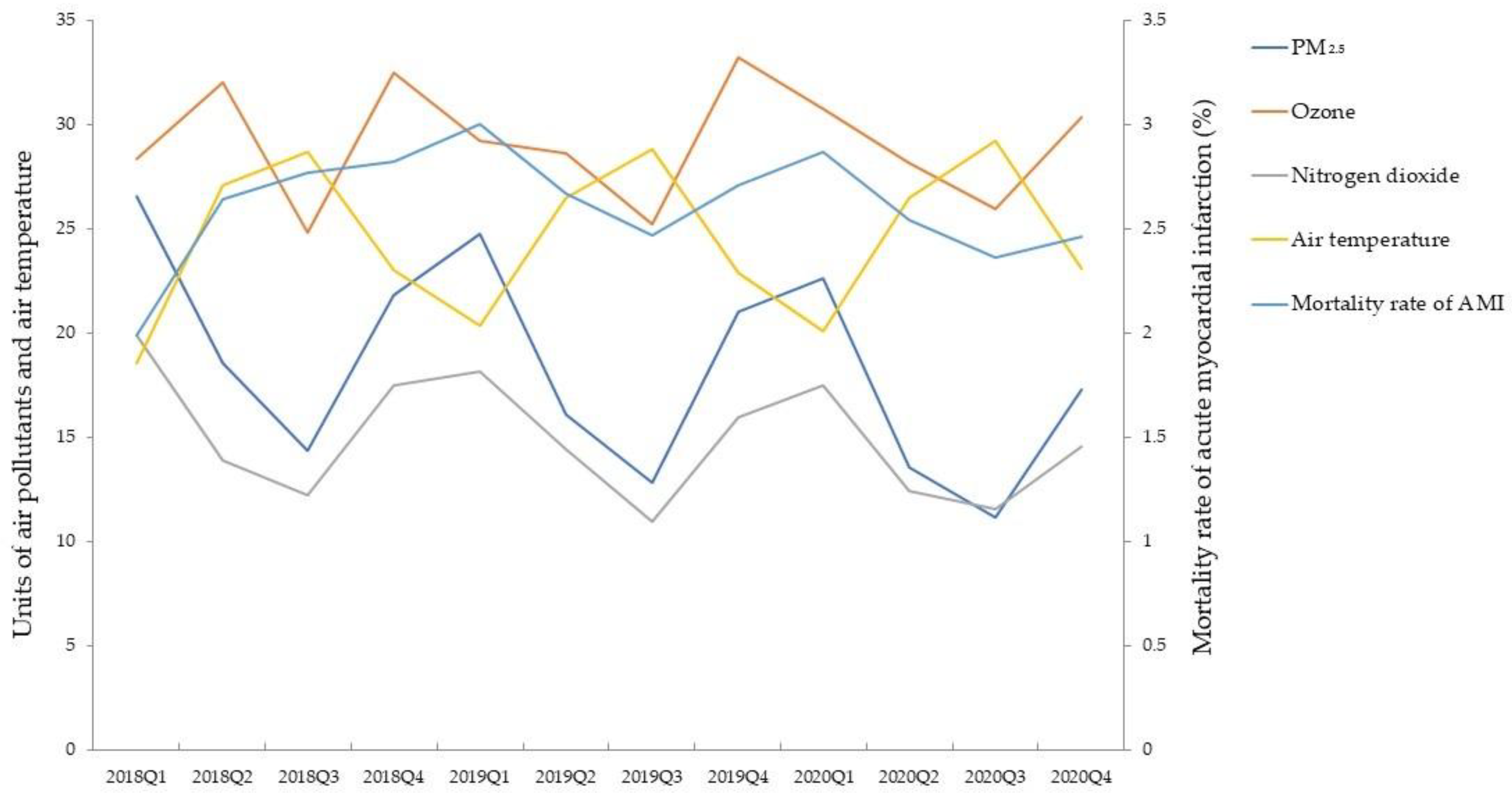 Atmosphere 16 00469 g003