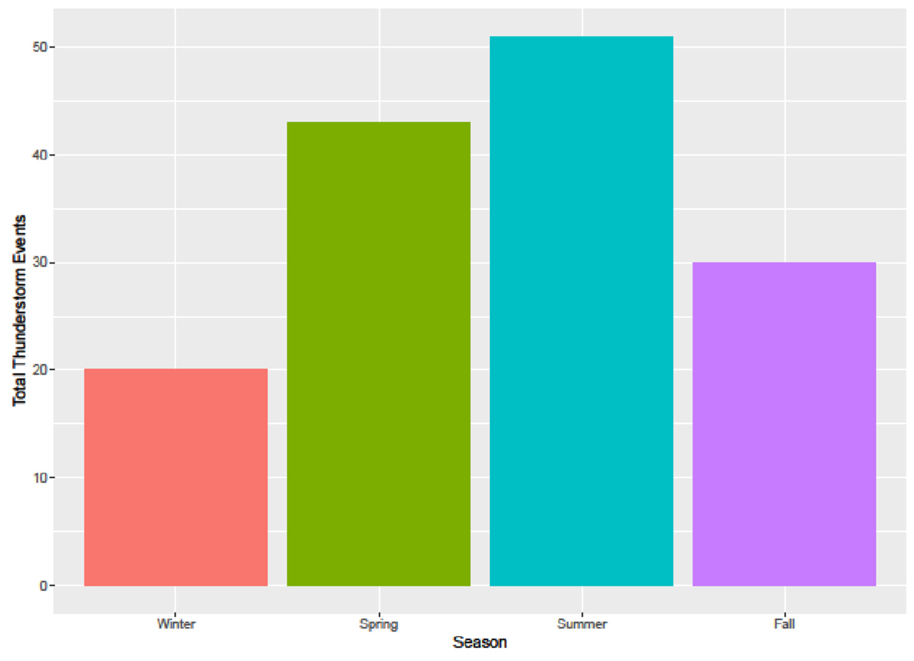 Atmosphere 16 00470 g004