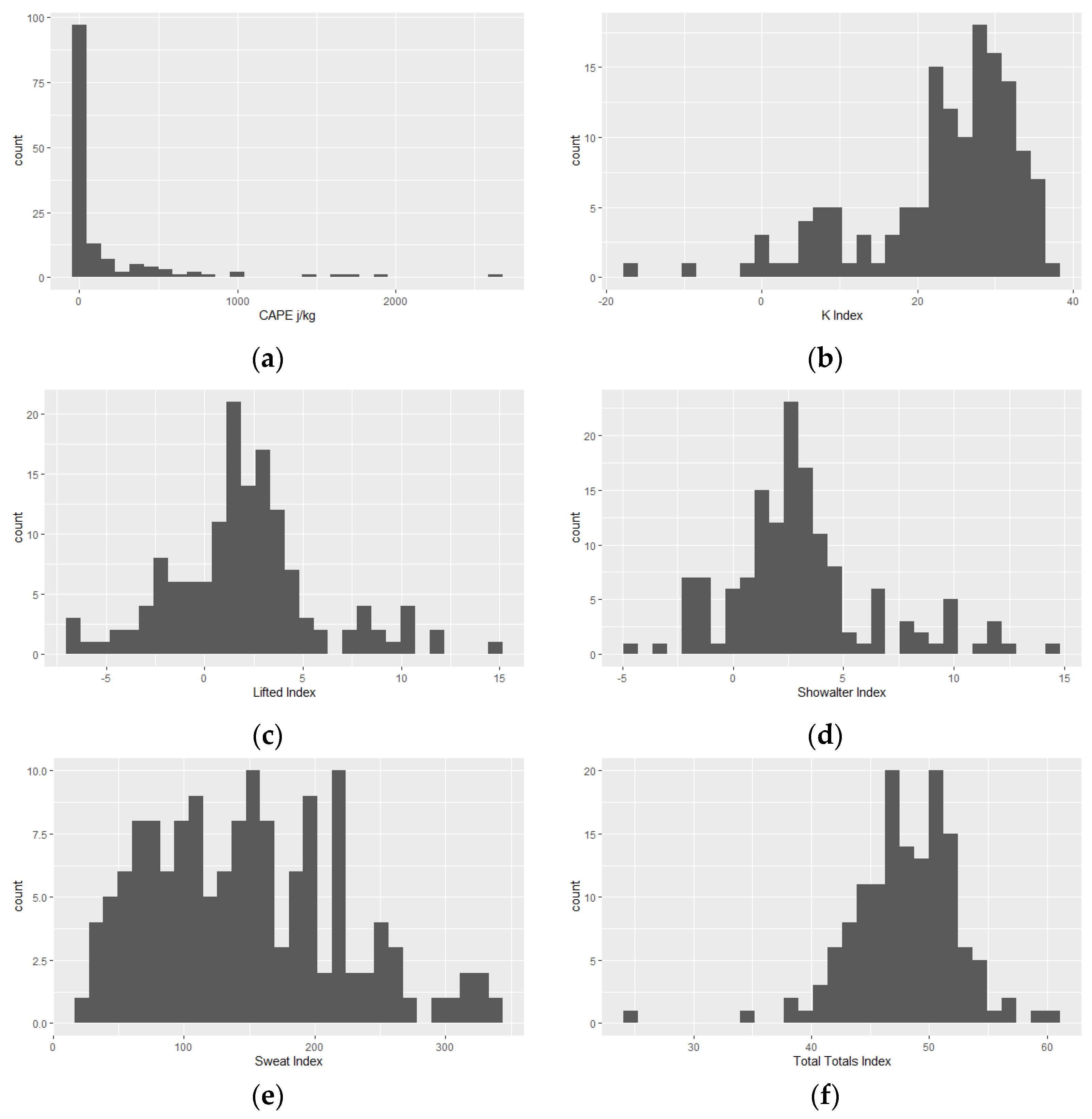 Atmosphere 16 00470 g007