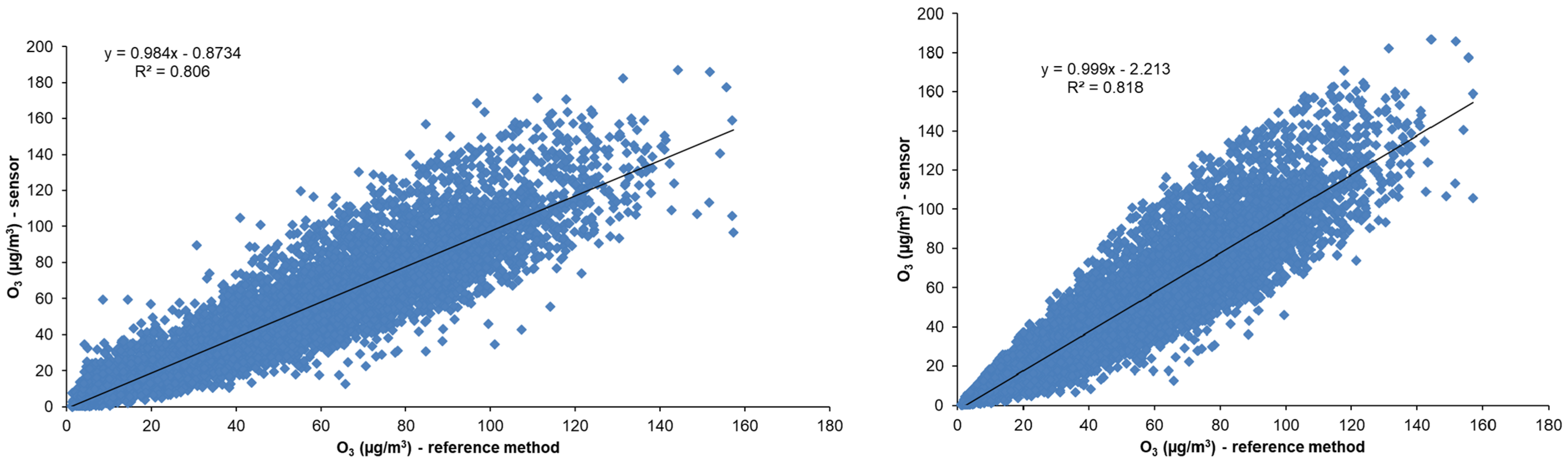 Atmosphere 16 00472 g003