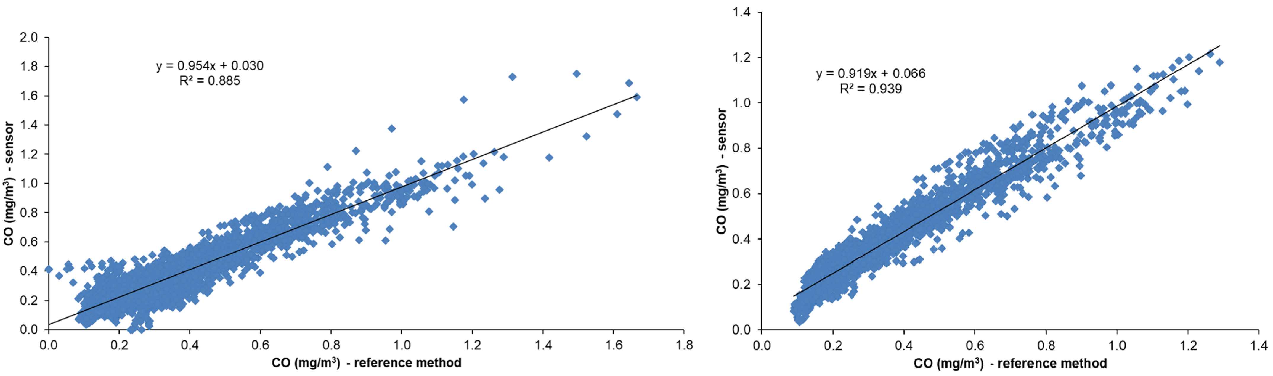 Atmosphere 16 00472 g004