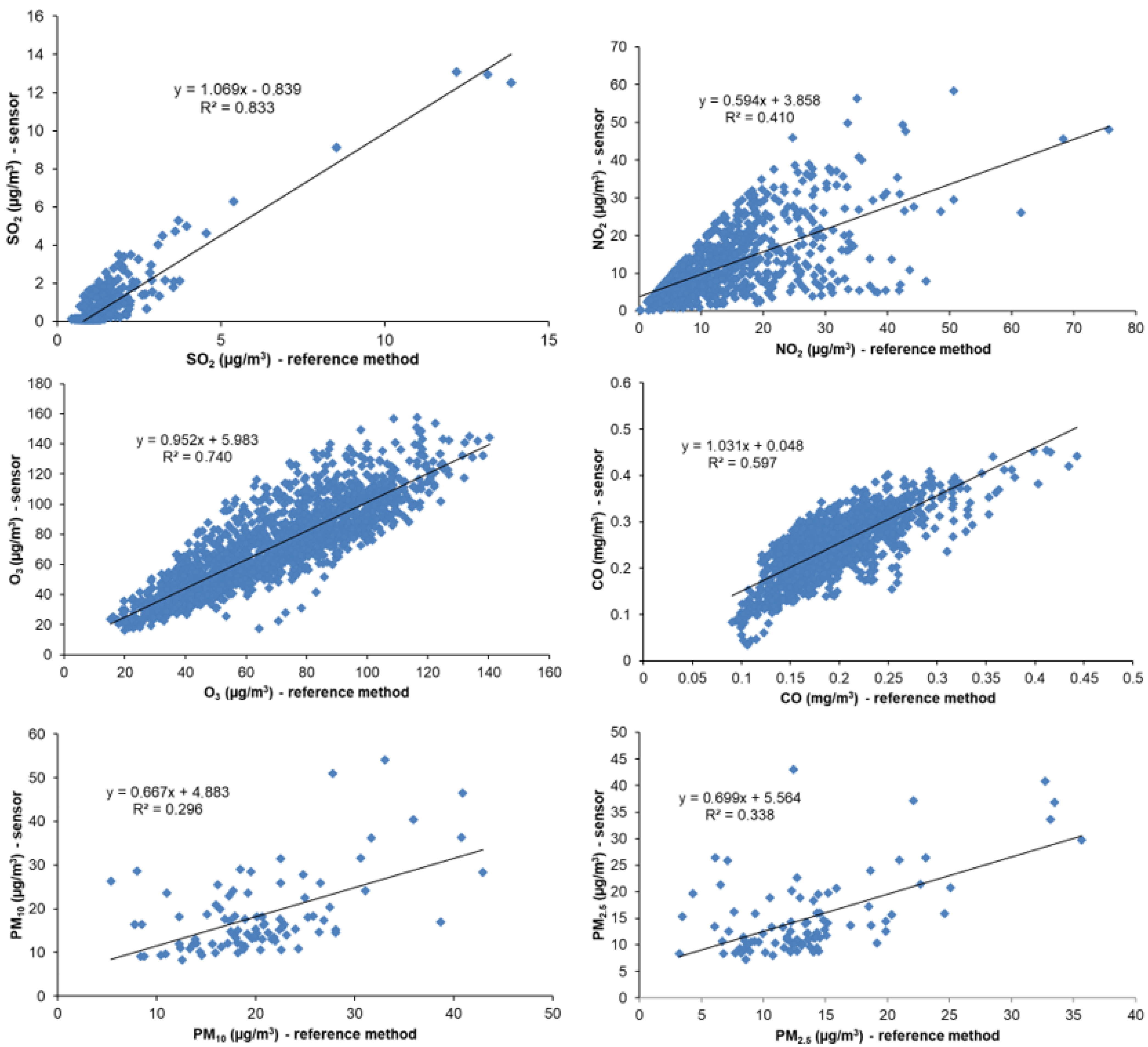 Atmosphere 16 00472 g007