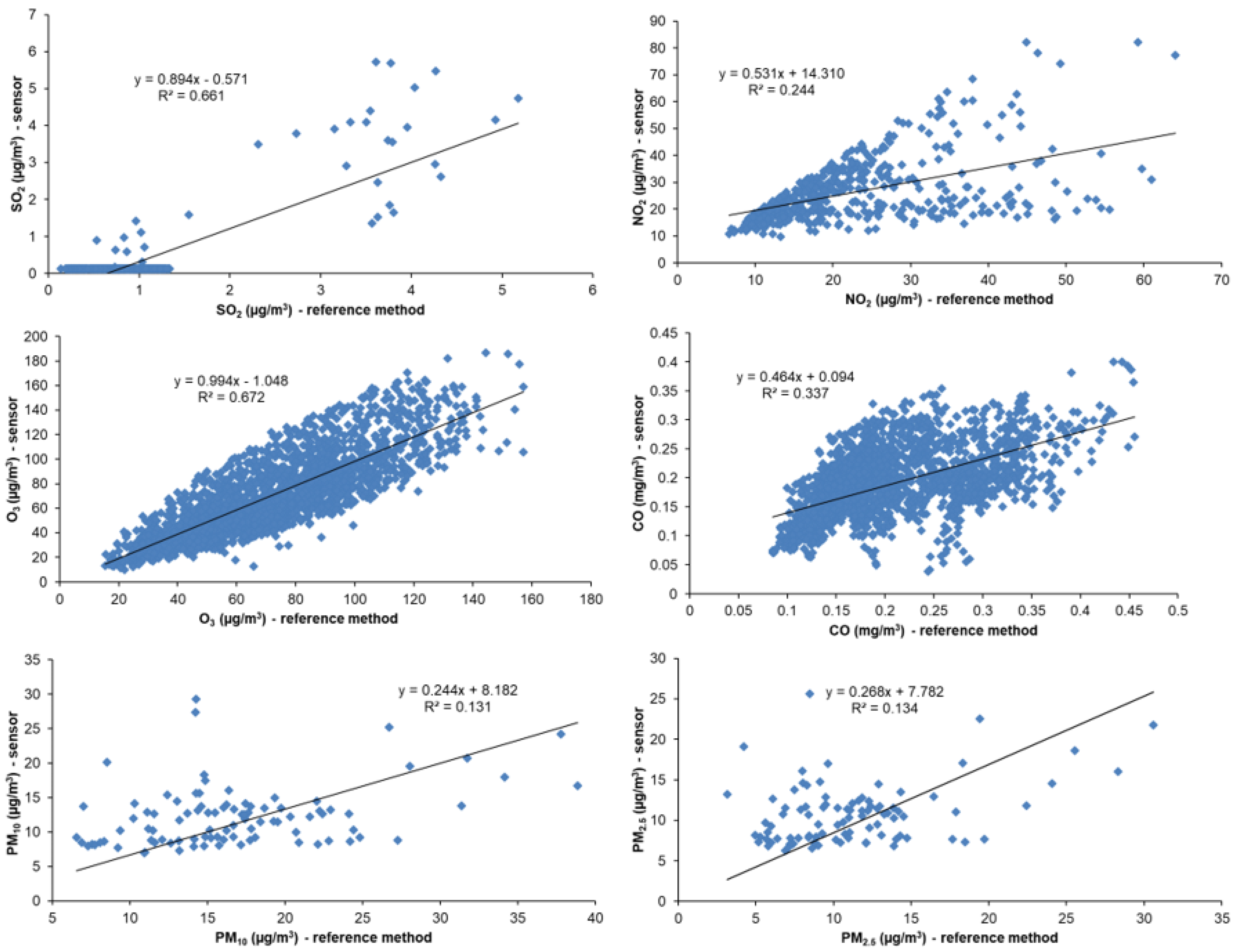 Atmosphere 16 00472 g008