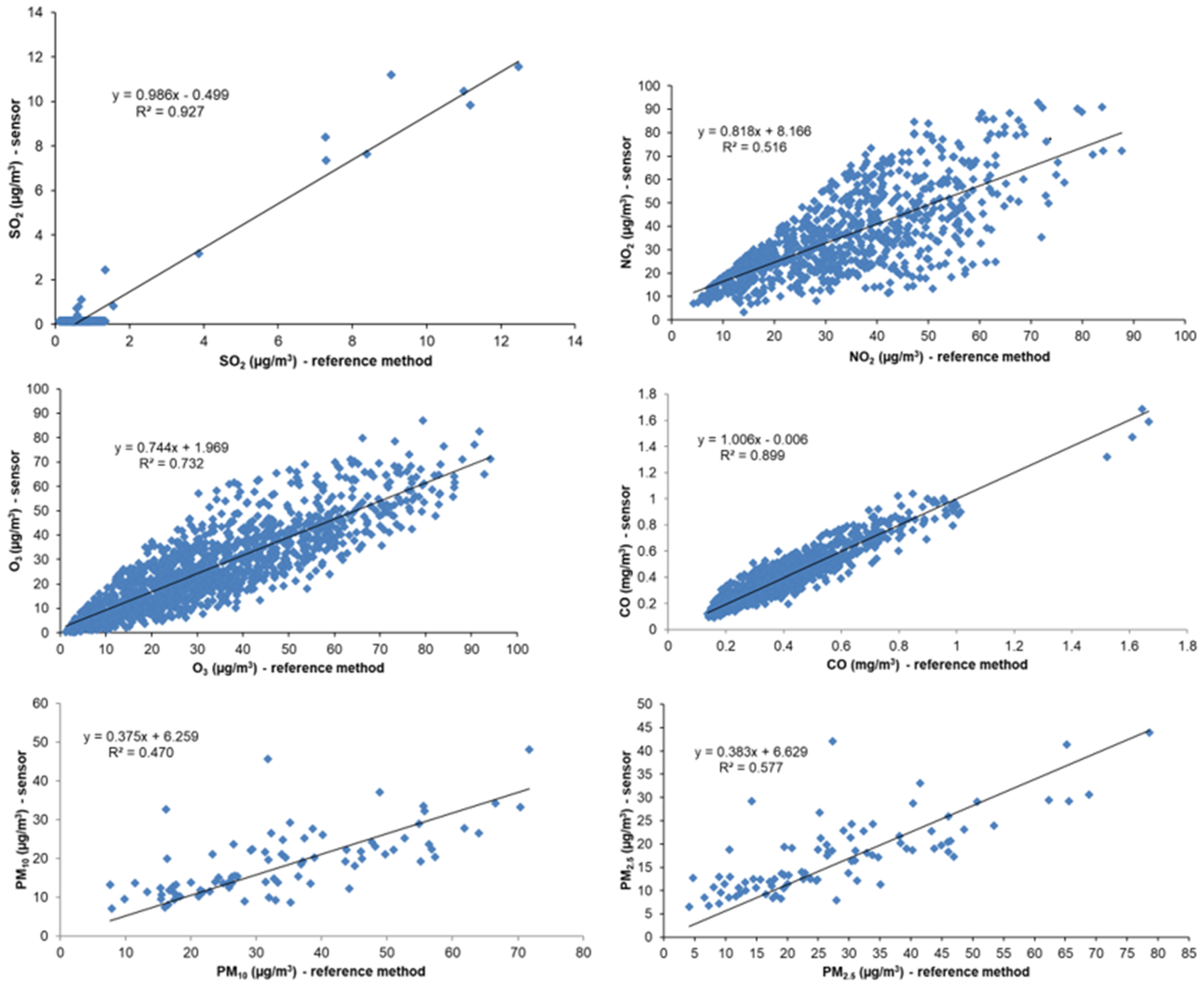 Atmosphere 16 00472 g009