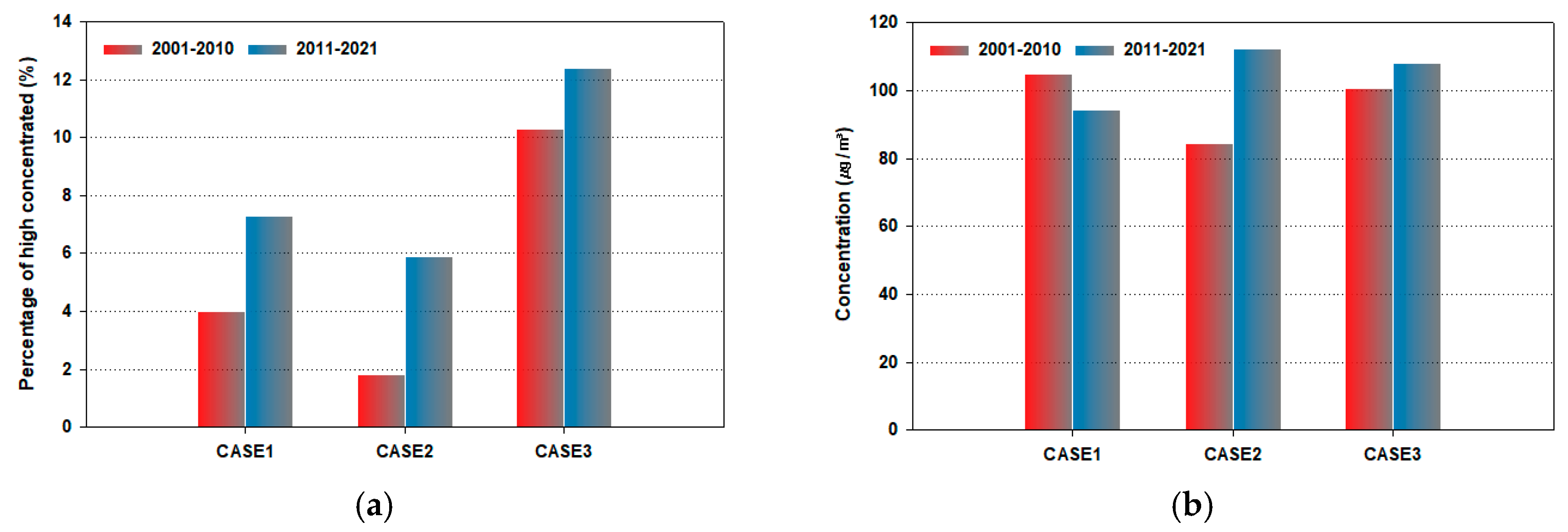 Atmosphere 16 00473 g002