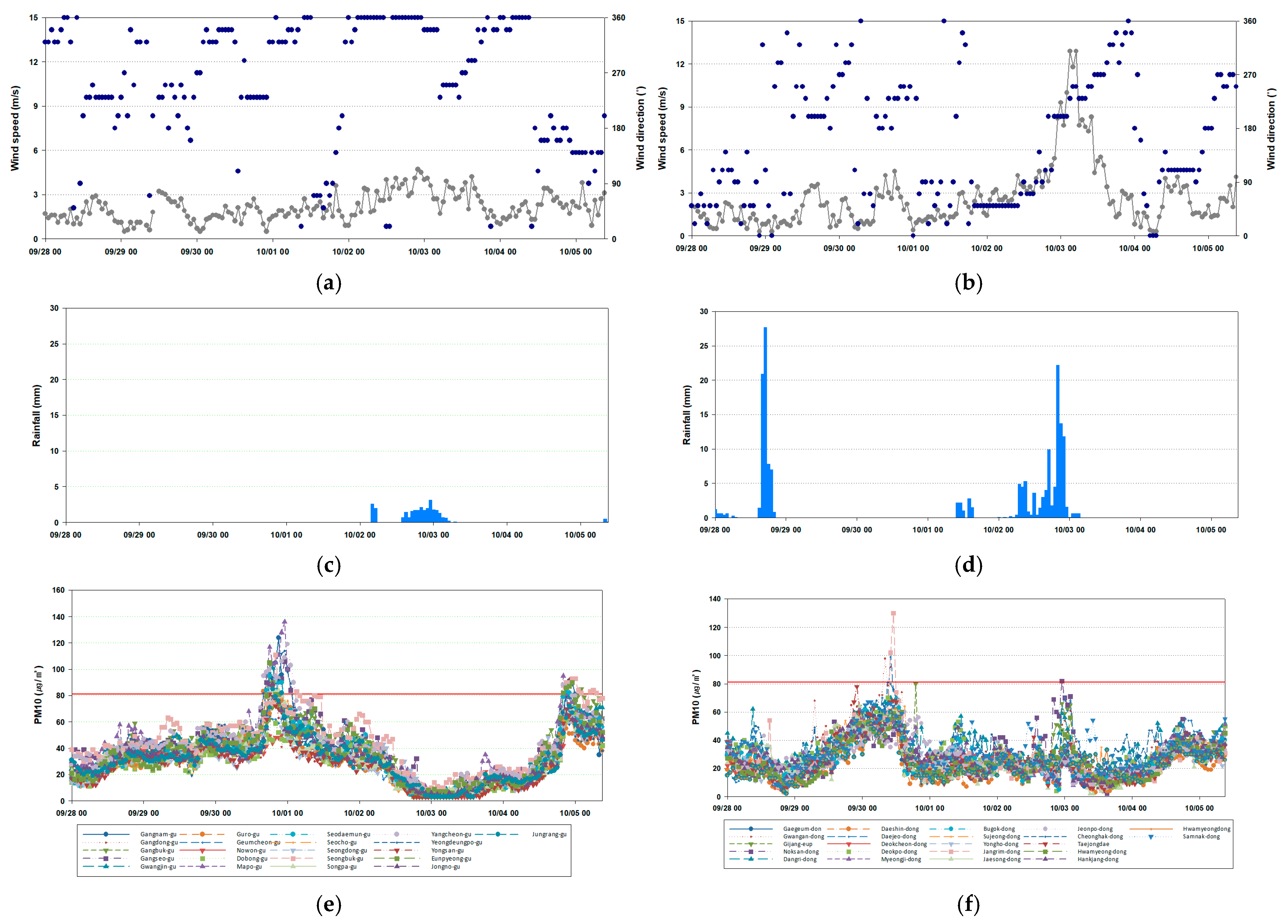 Atmosphere 16 00473 g005