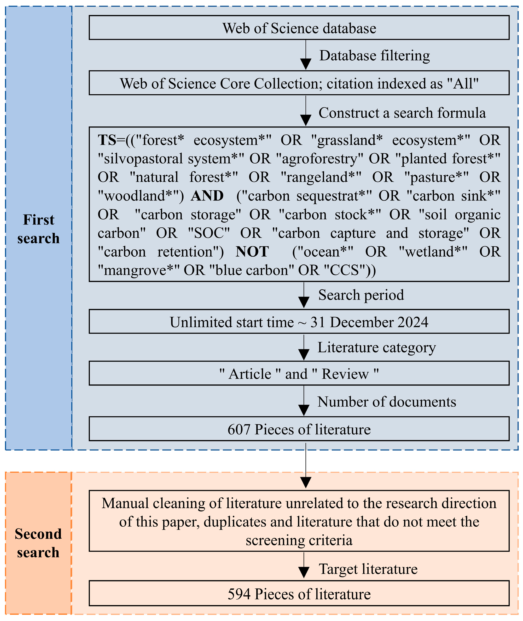 Atmosphere 16 00474 g001