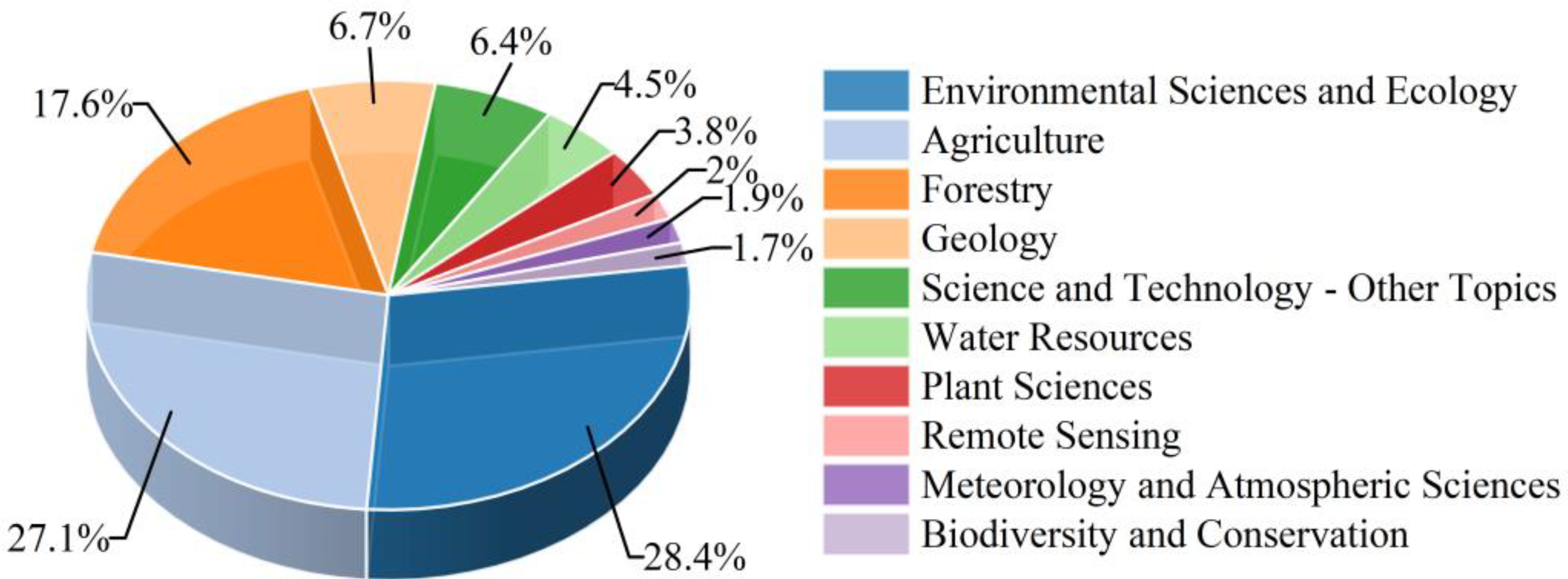 Atmosphere 16 00474 g005