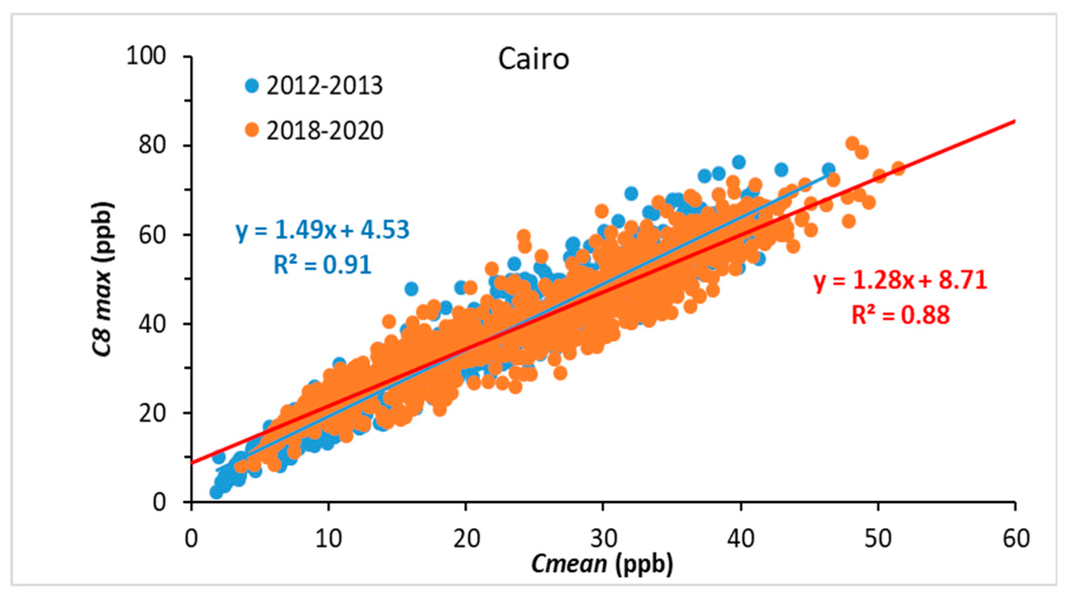 Atmosphere 16 00475 g002
