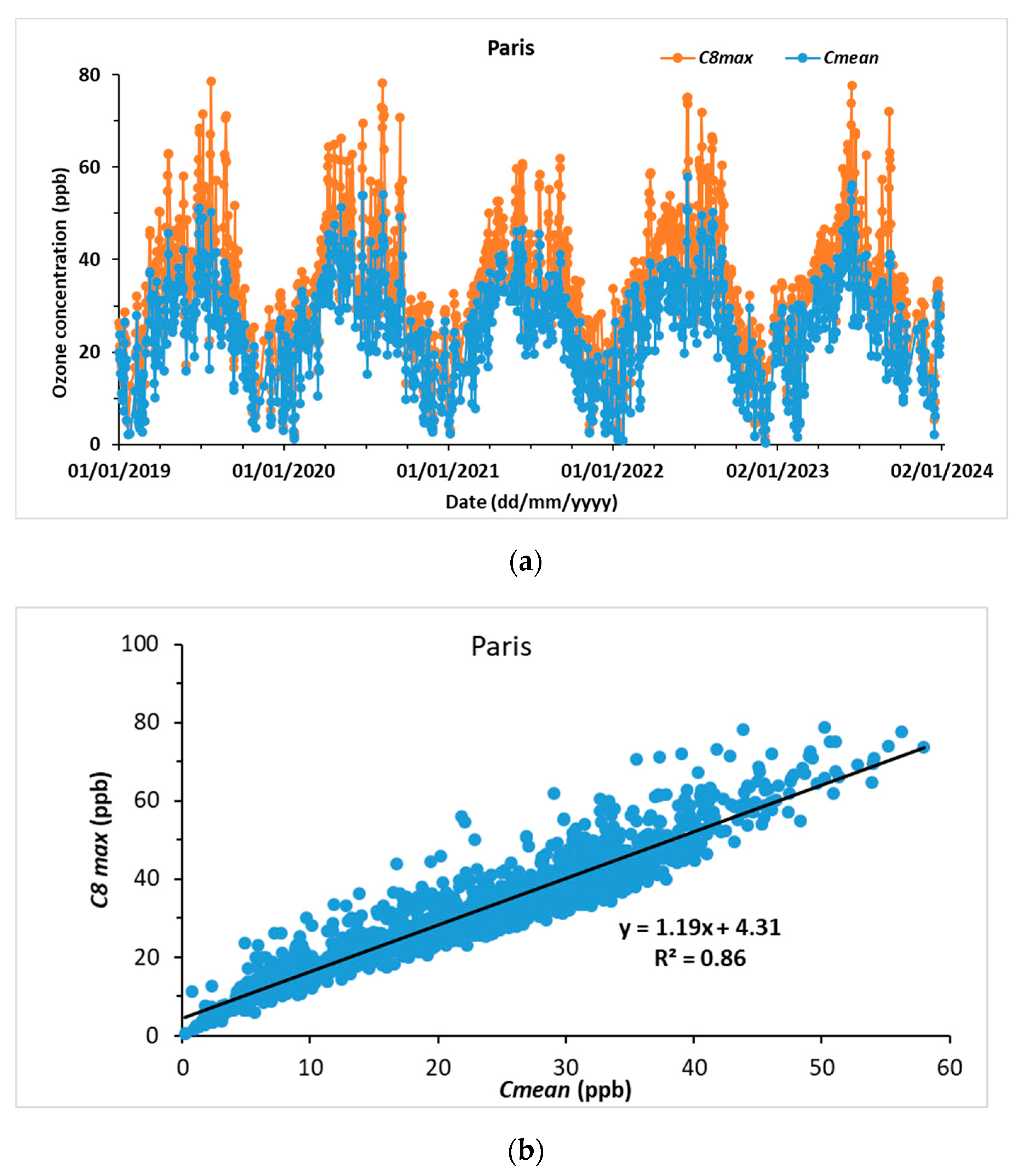 Atmosphere 16 00475 g003