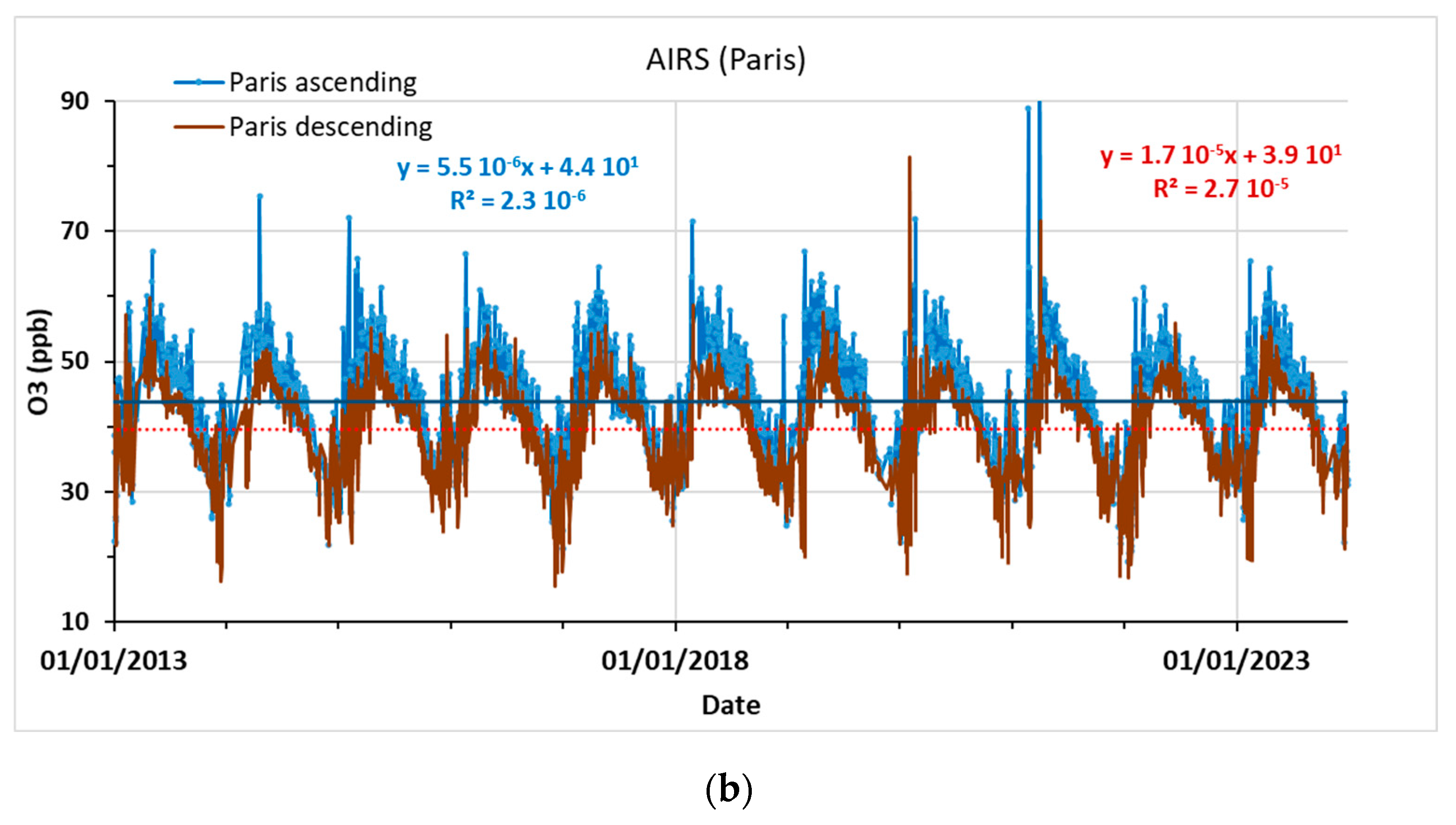Atmosphere 16 00475 g004b