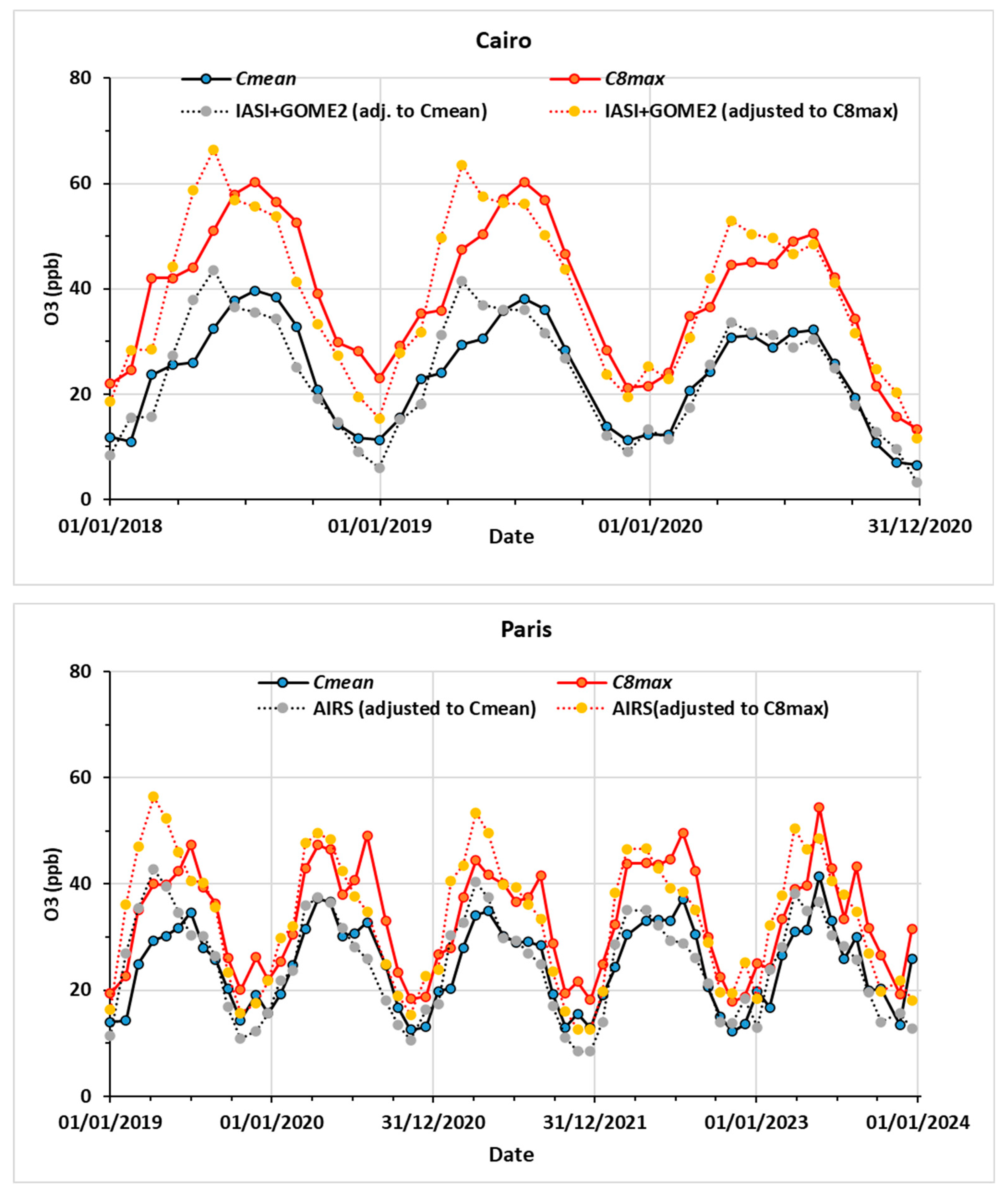 Atmosphere 16 00475 g008