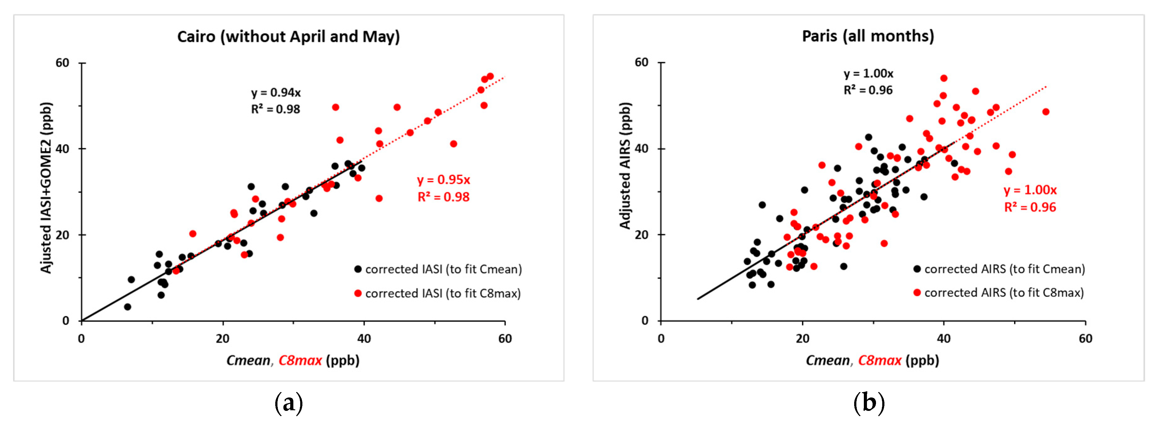 Atmosphere 16 00475 g009