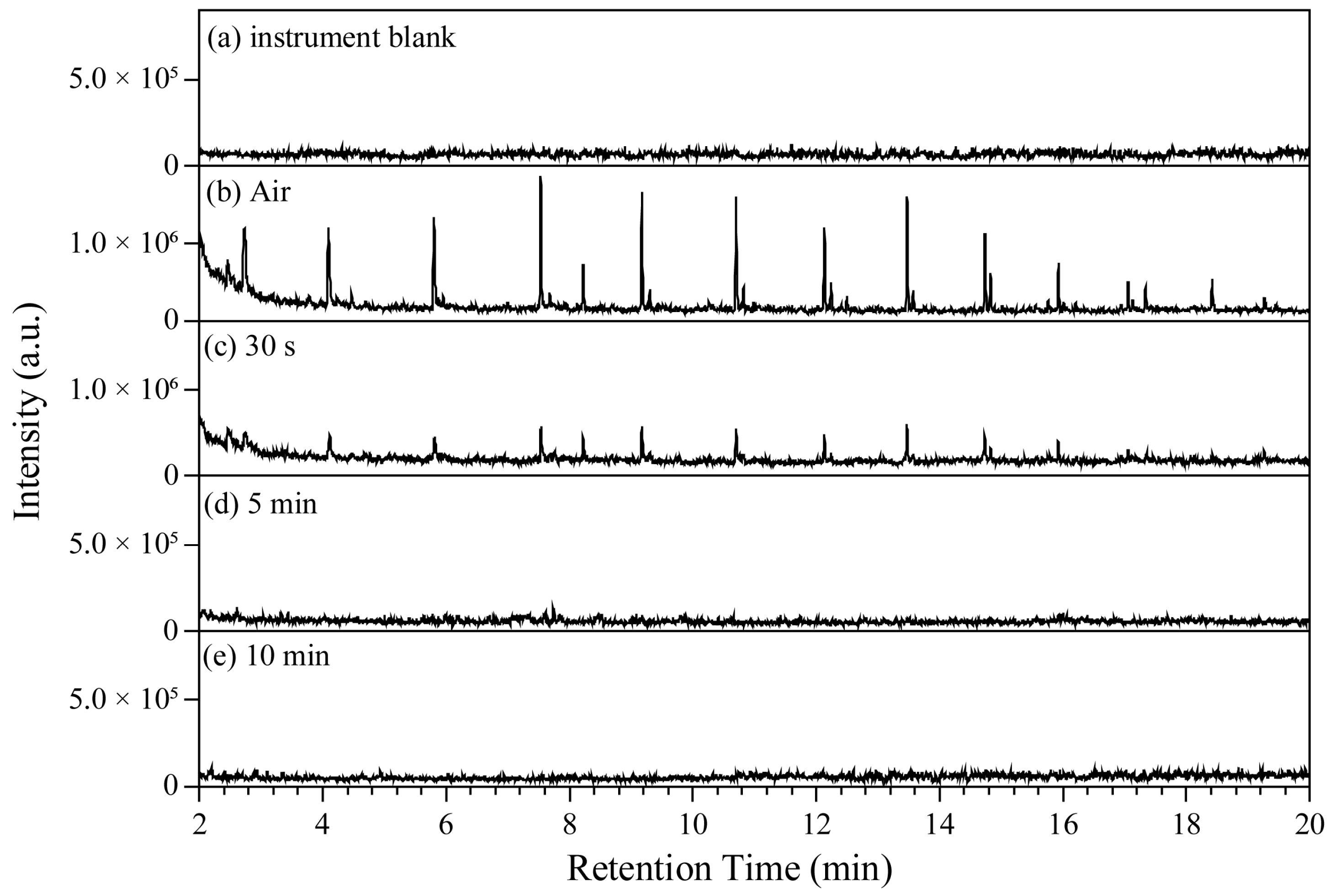 Atmosphere 16 00476 g003