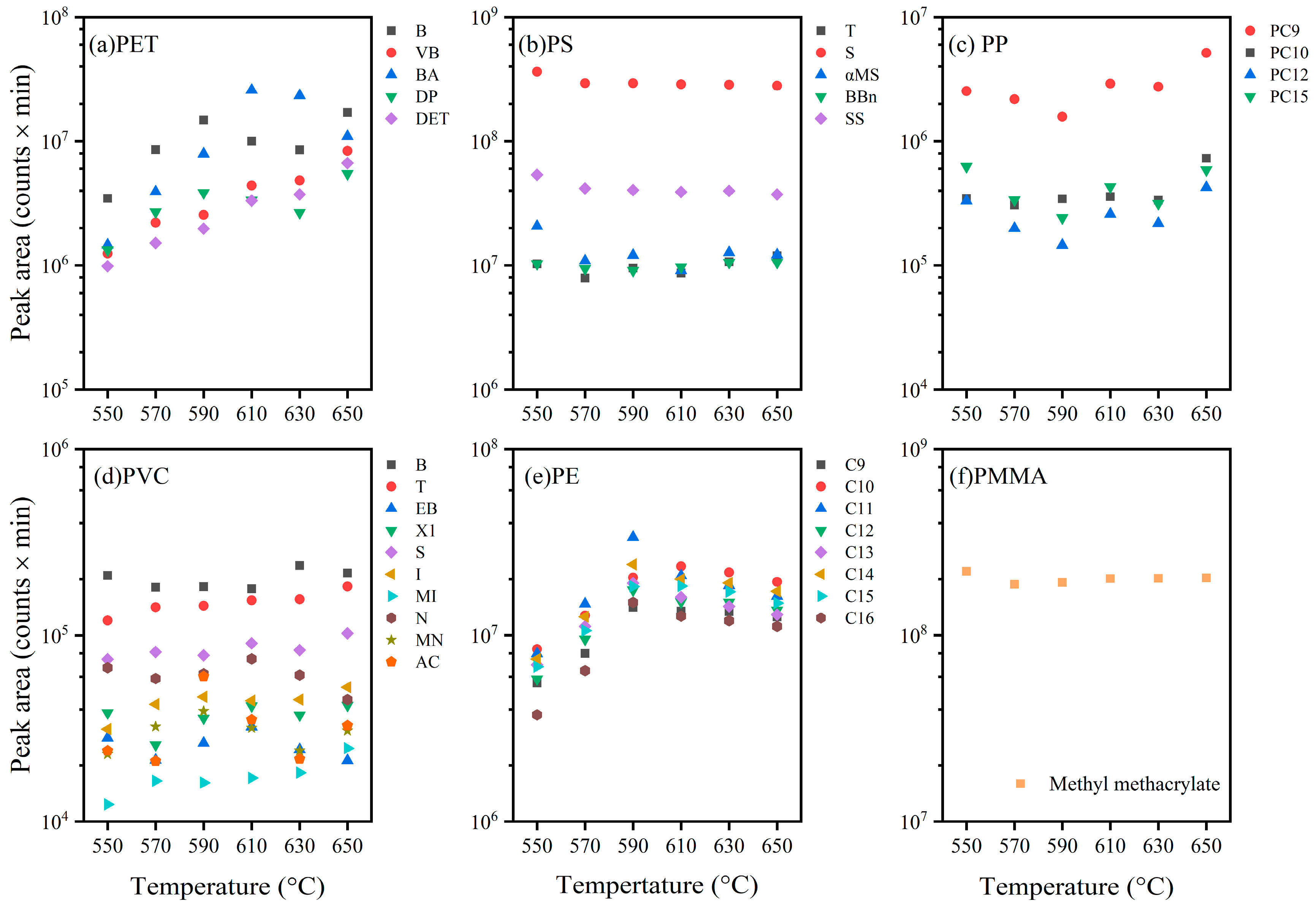 Atmosphere 16 00476 g006