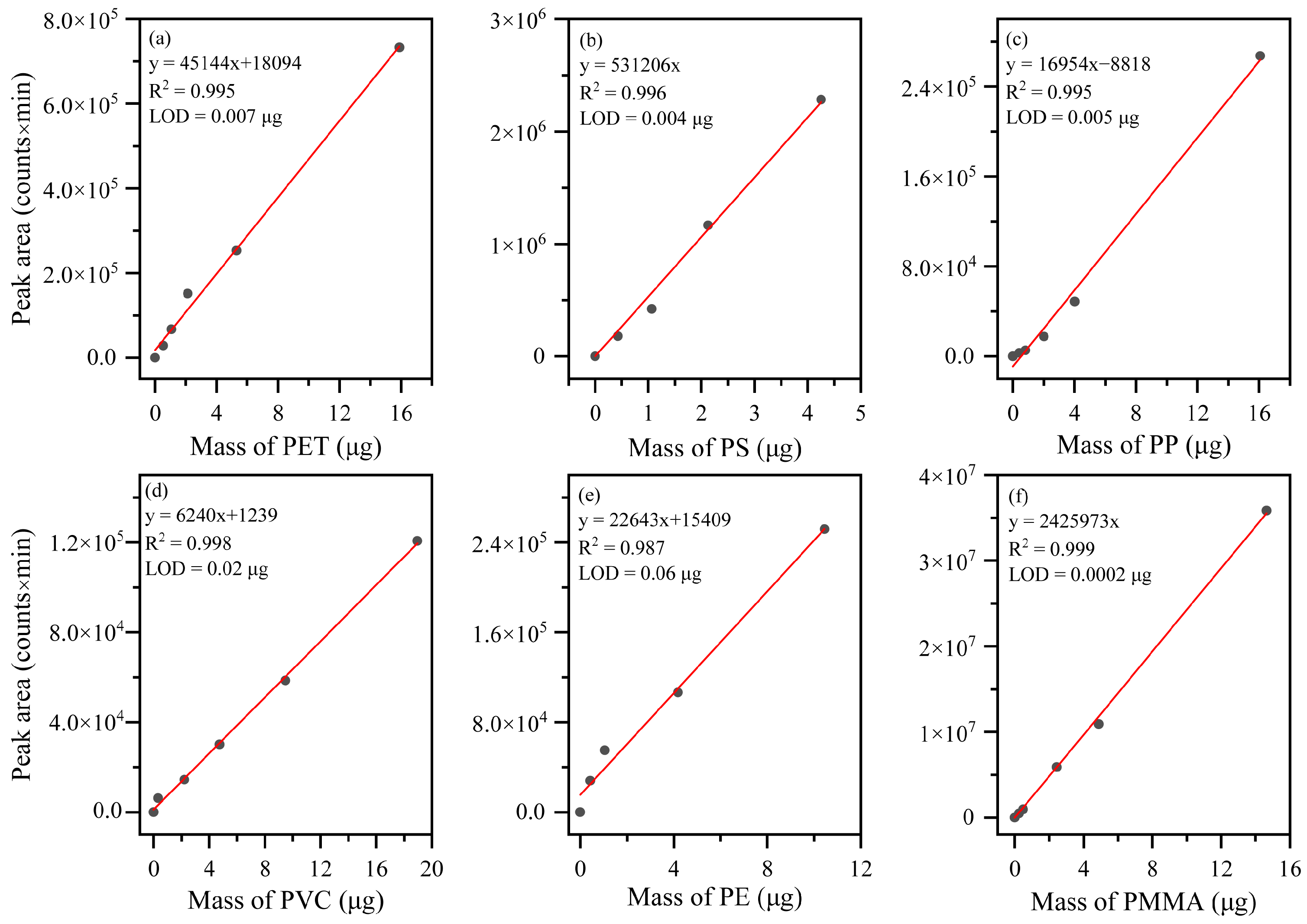 Atmosphere 16 00476 g007
