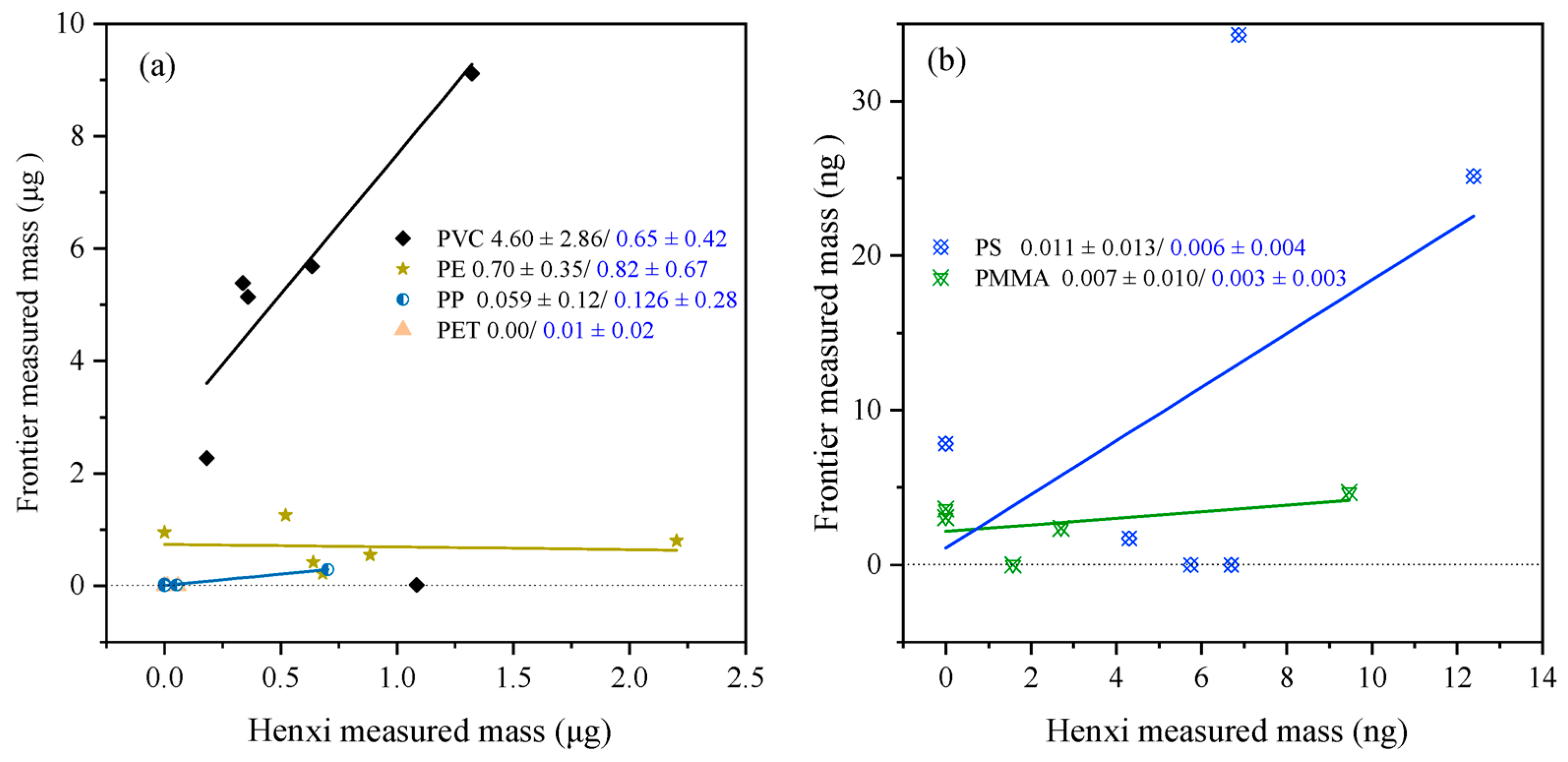Atmosphere 16 00476 g008