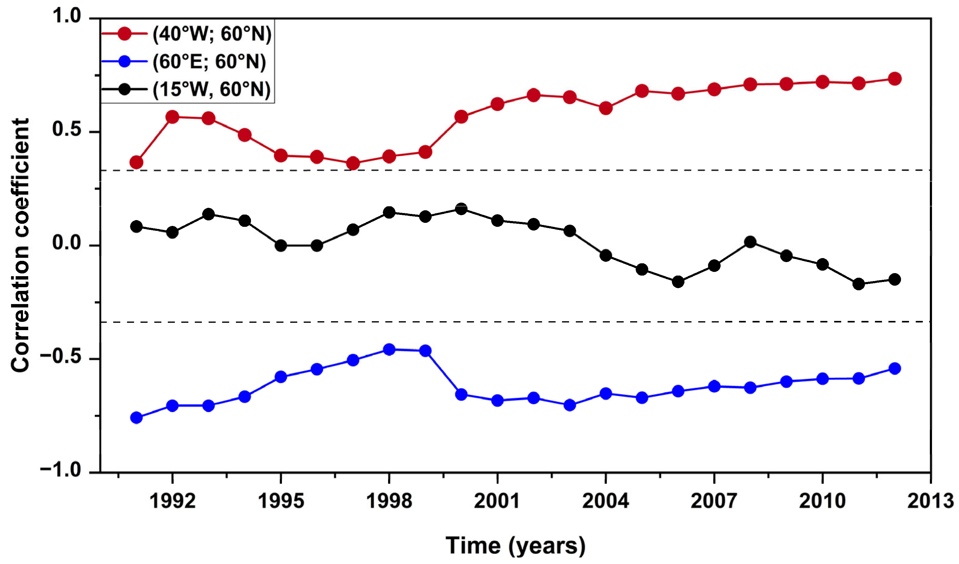 Atmosphere 16 00477 g003 Atmosphere 16 00477 g003