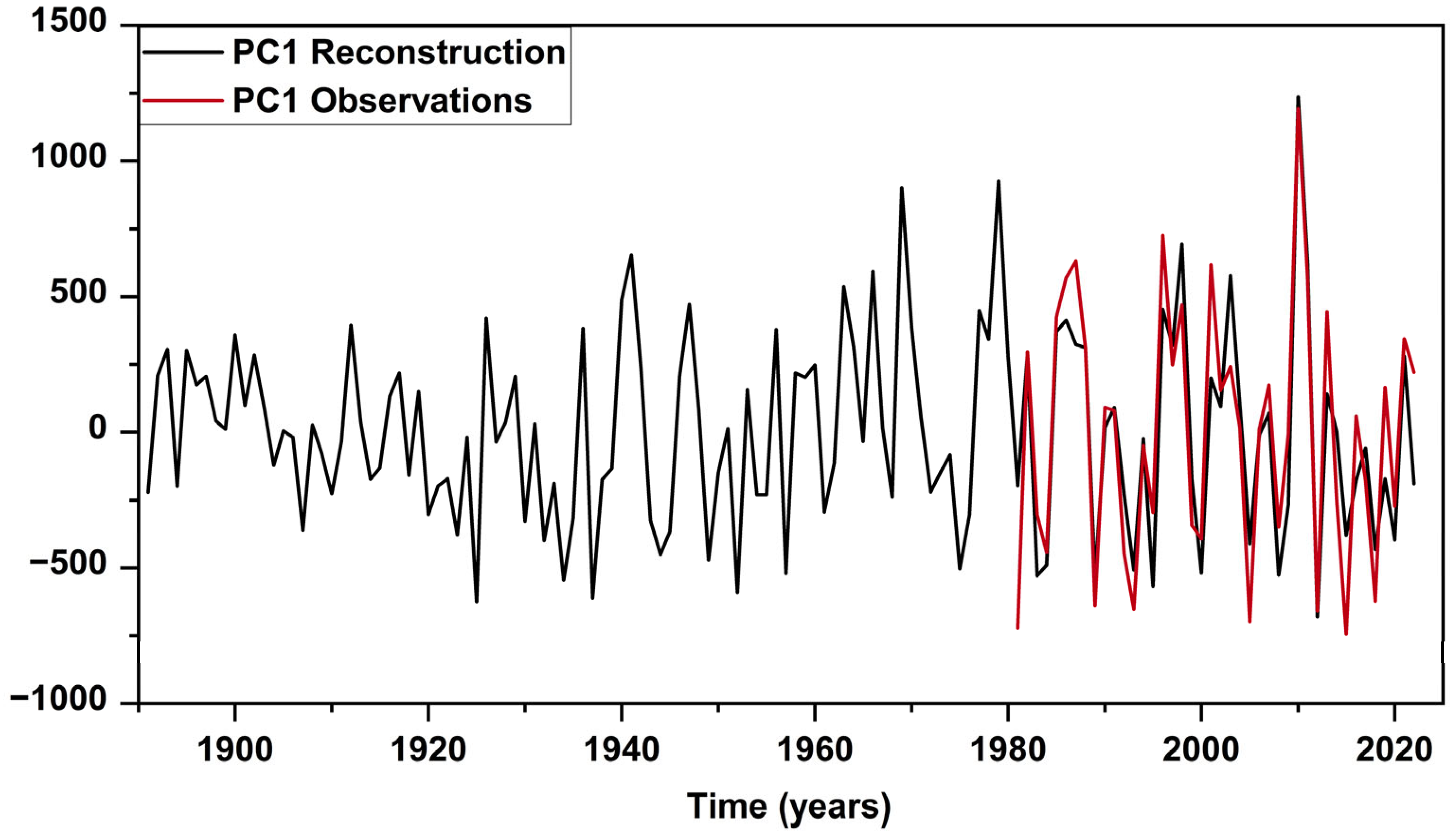 Atmosphere 16 00477 g005 Atmosphere 16 00477 g005