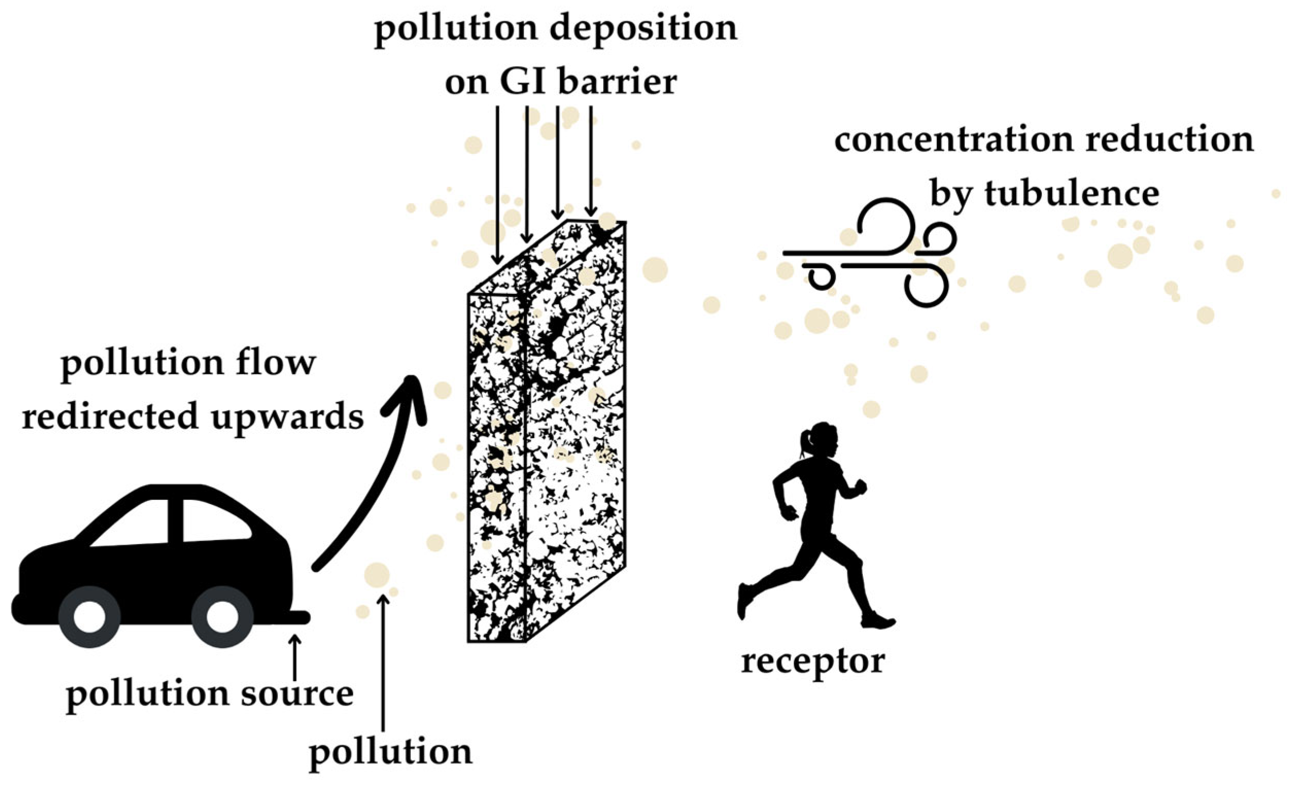 Atmosphere 16 00479 g001