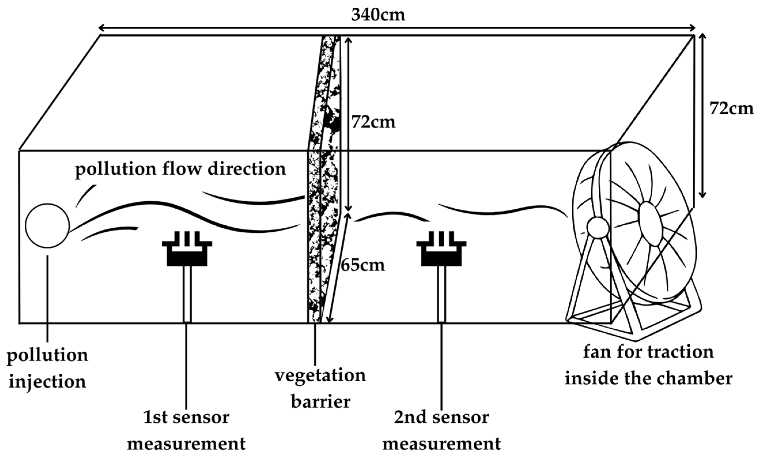 Atmosphere 16 00479 g004