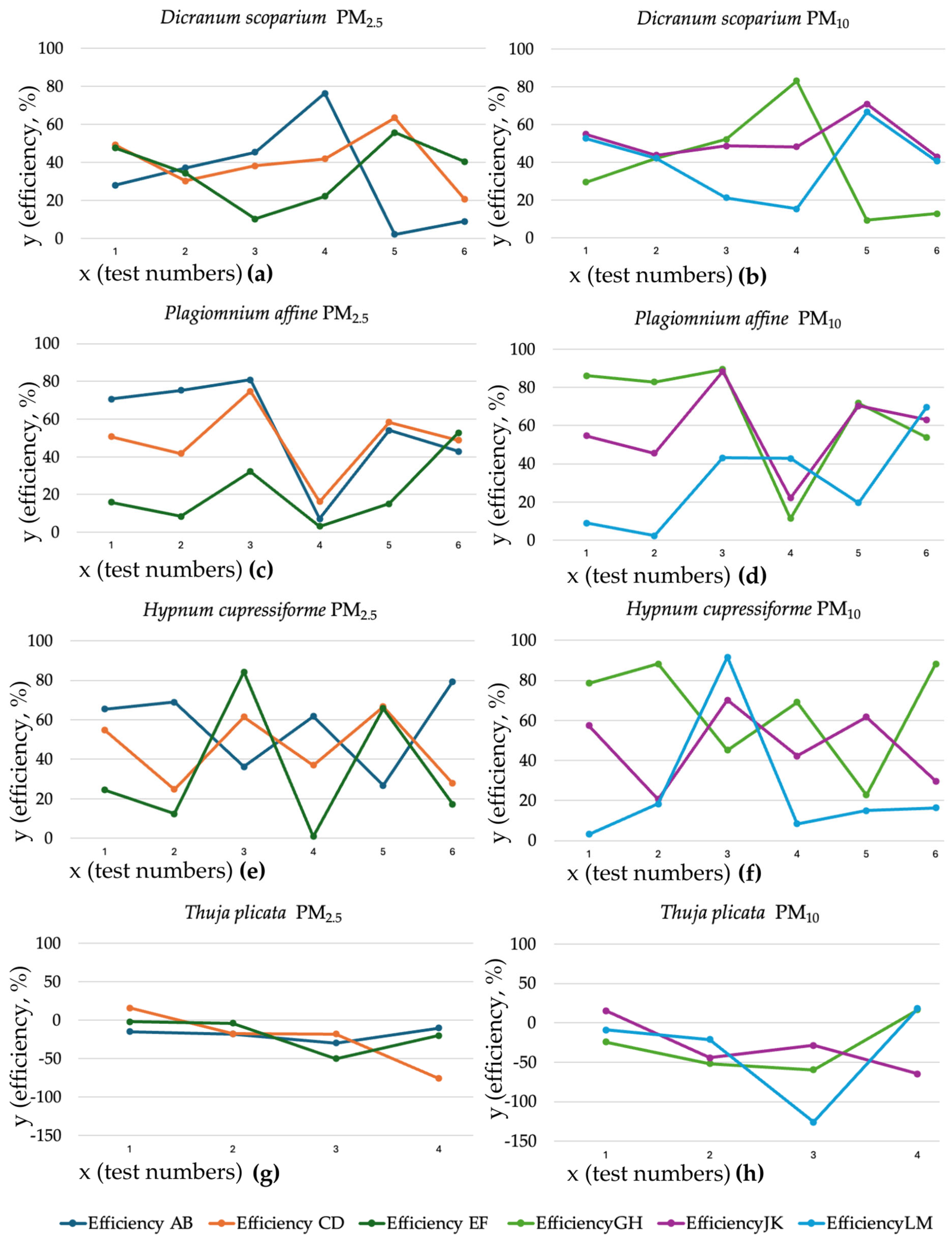 Atmosphere 16 00479 g005