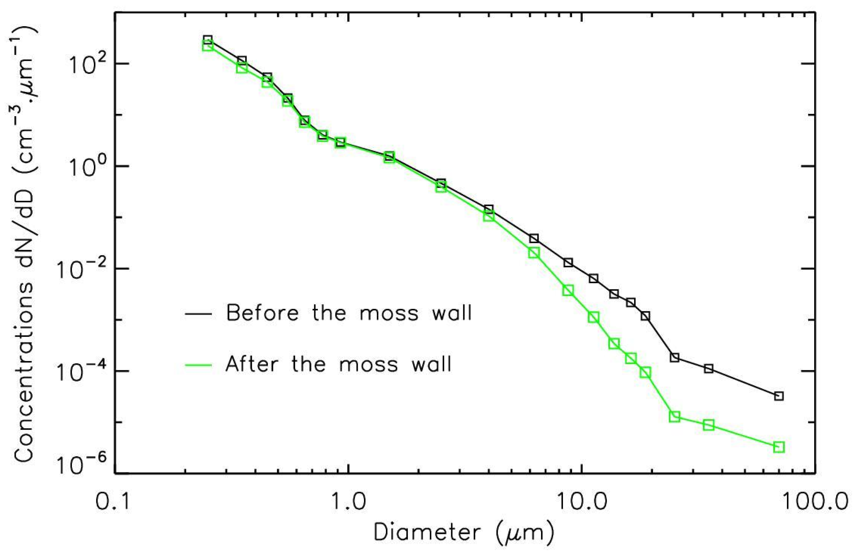Atmosphere 16 00479 g006
