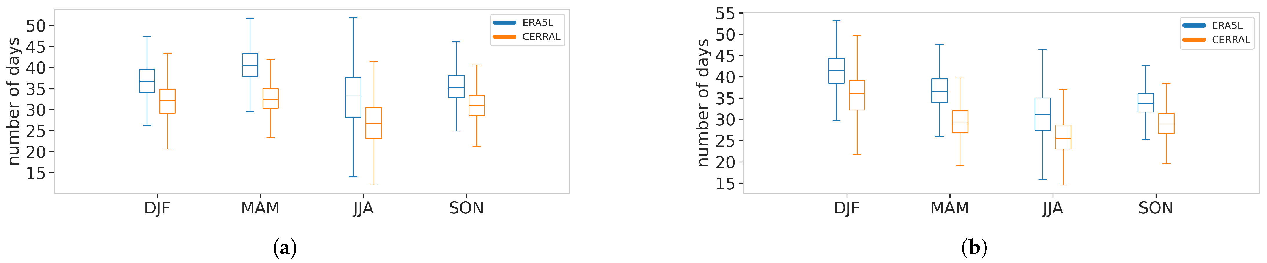 Atmosphere 16 00480 g002