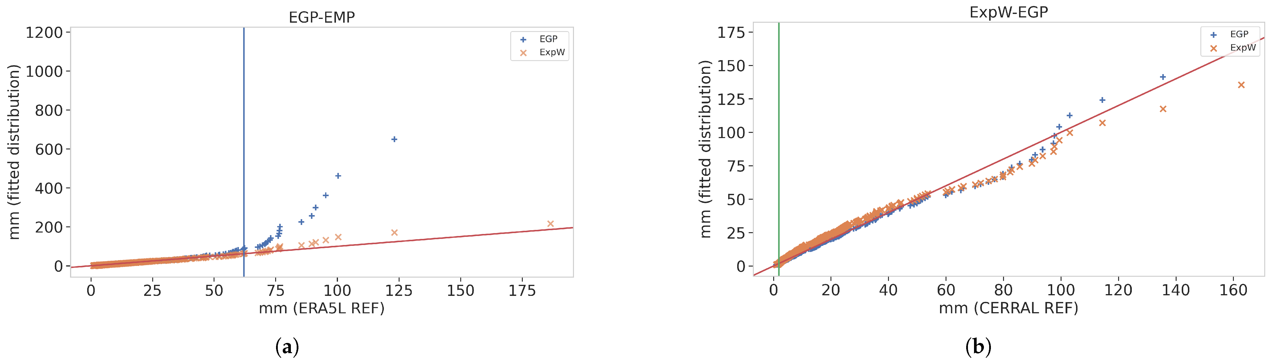 Atmosphere 16 00480 g004