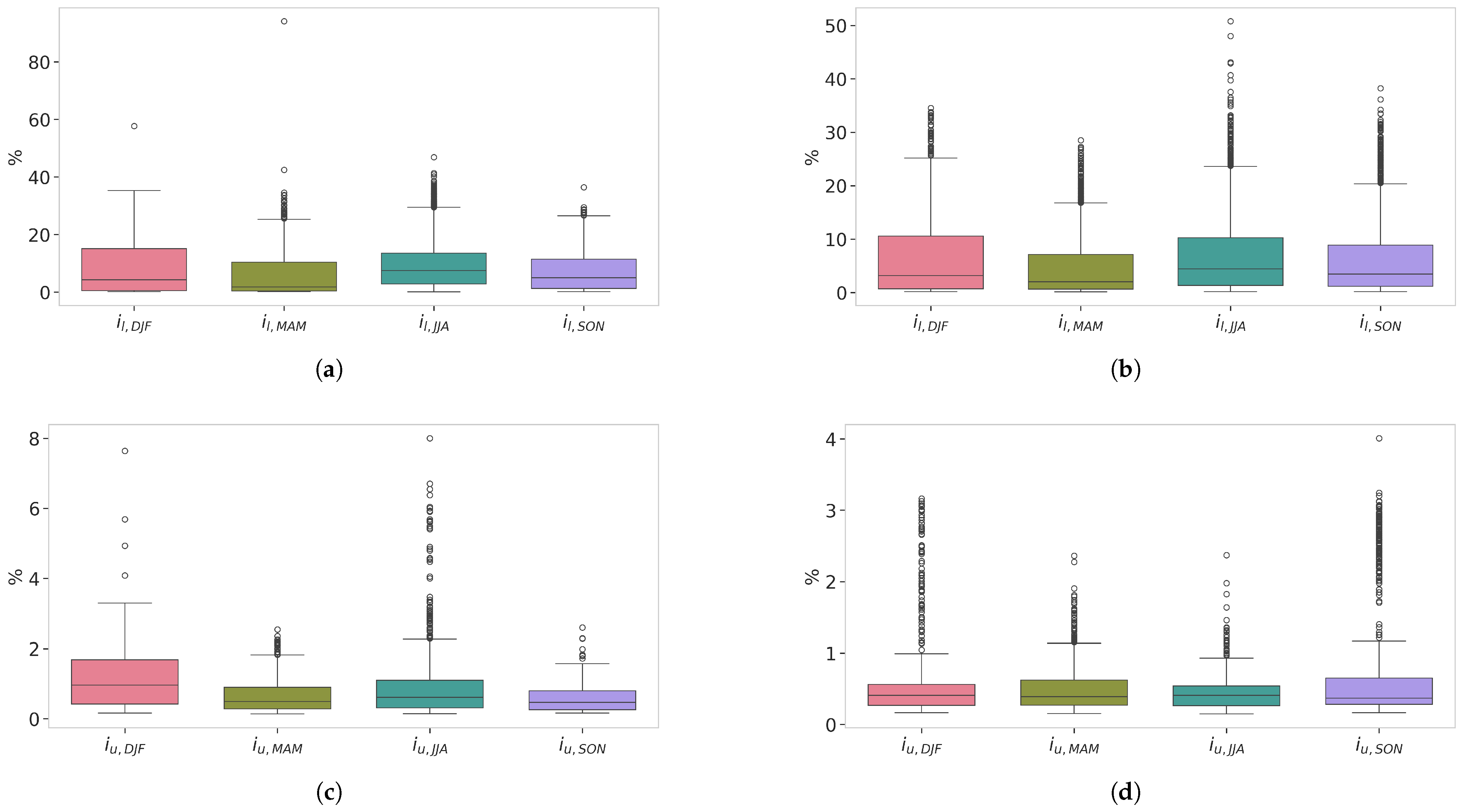 Atmosphere 16 00480 g007