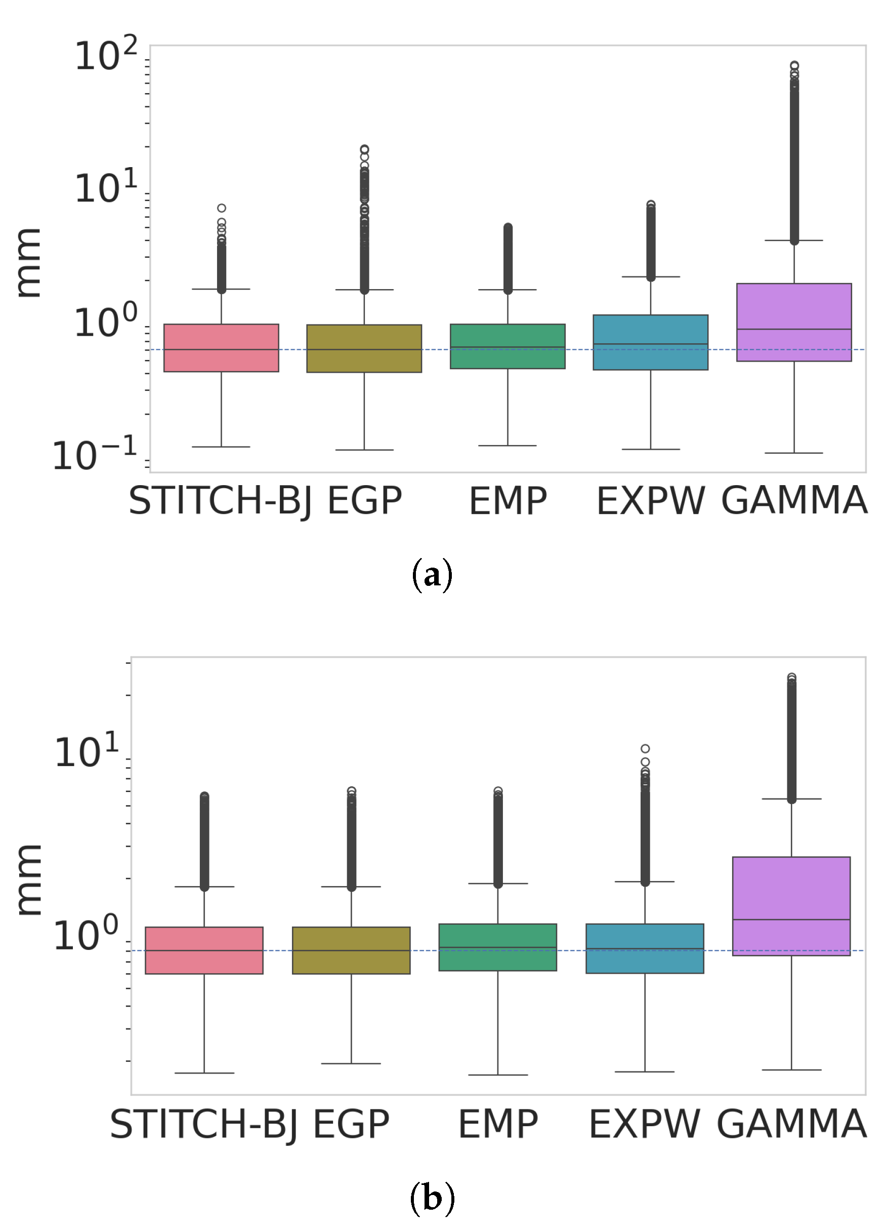 Atmosphere 16 00480 g010