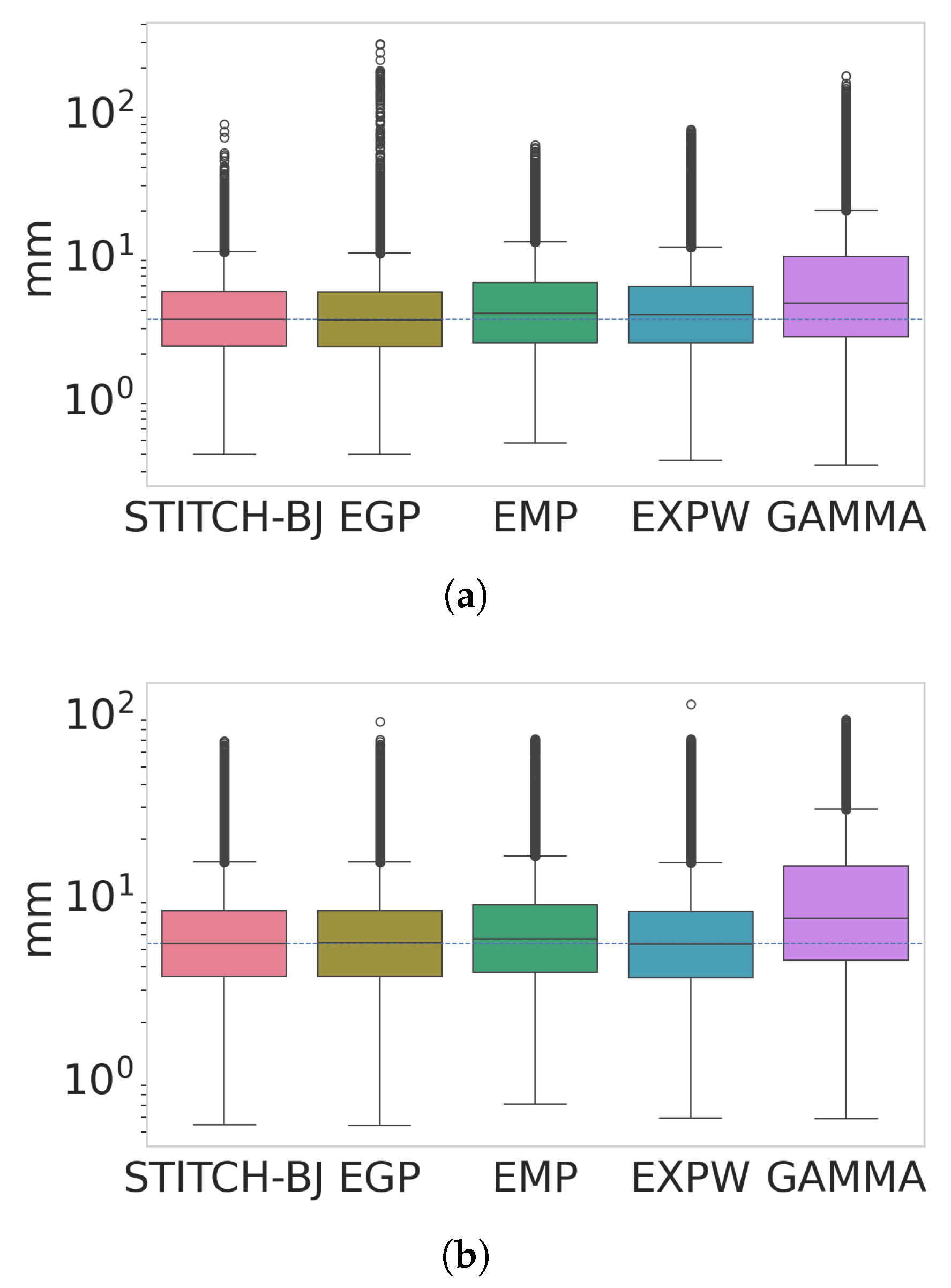 Atmosphere 16 00480 g013