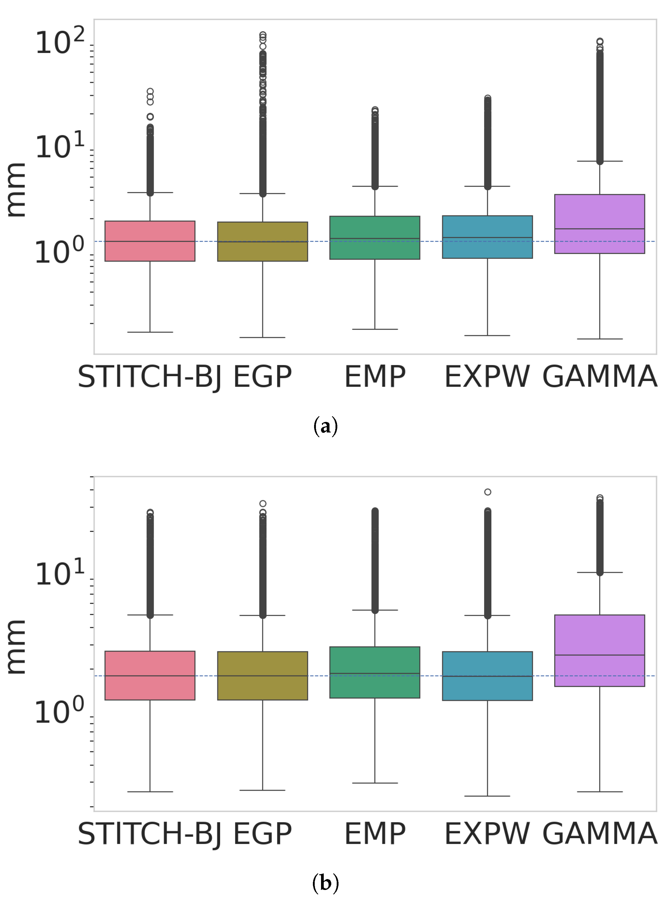 Atmosphere 16 00480 g016