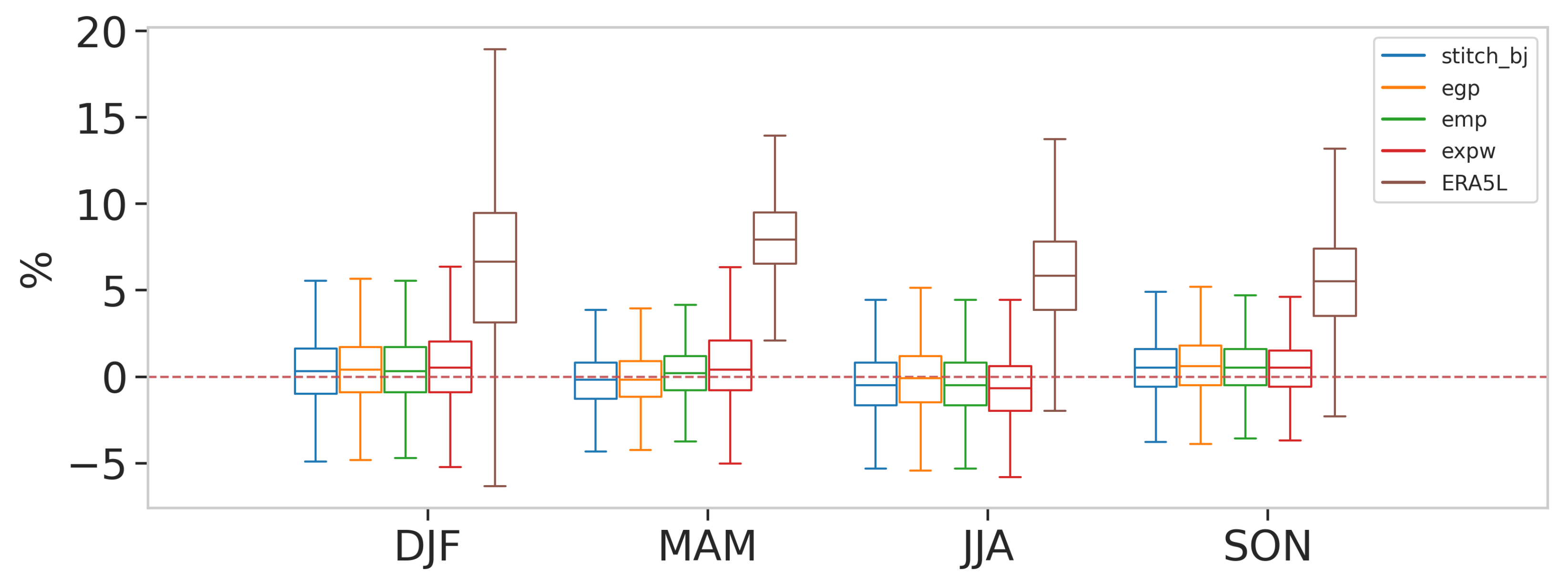 Atmosphere 16 00480 g017