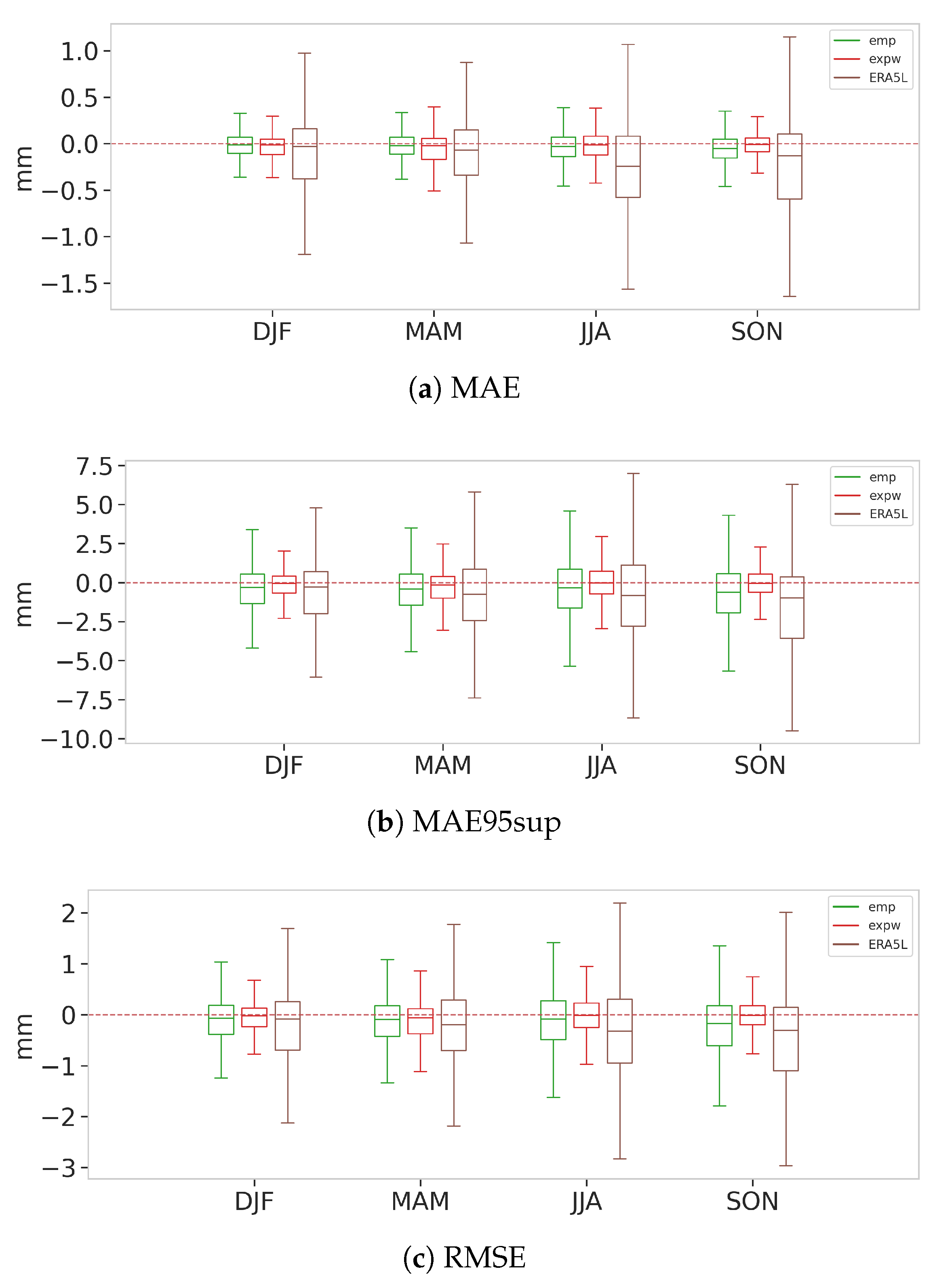 Atmosphere 16 00480 g018