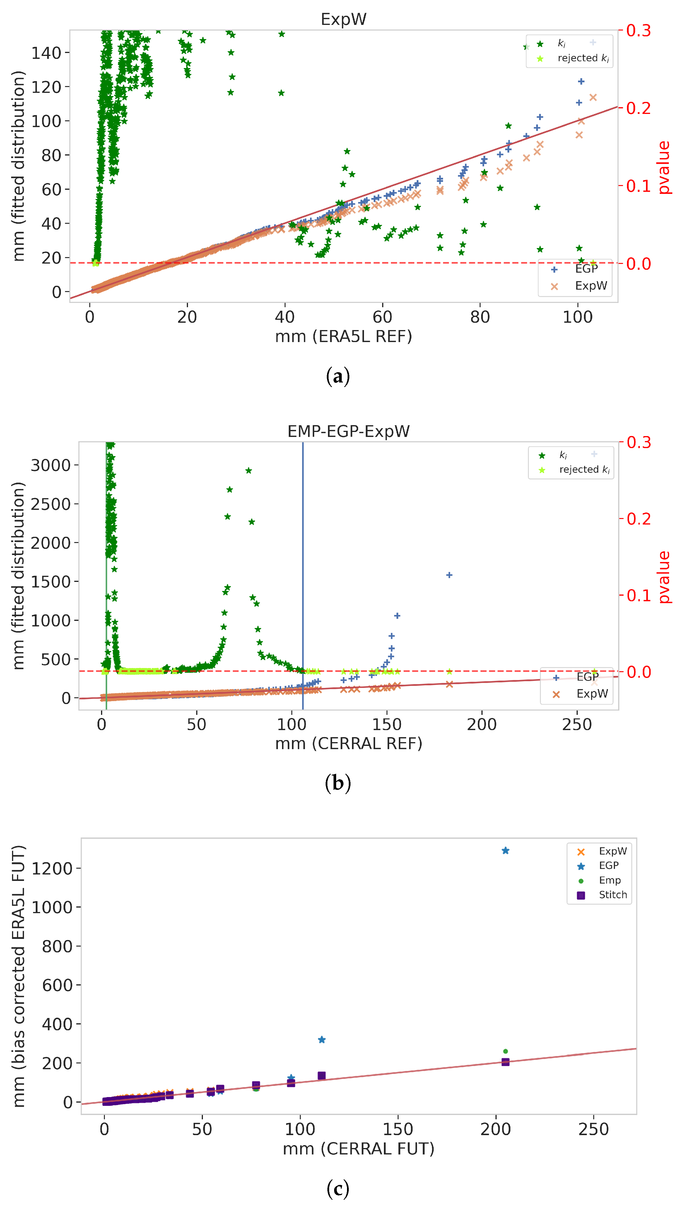 Atmosphere 16 00480 g020