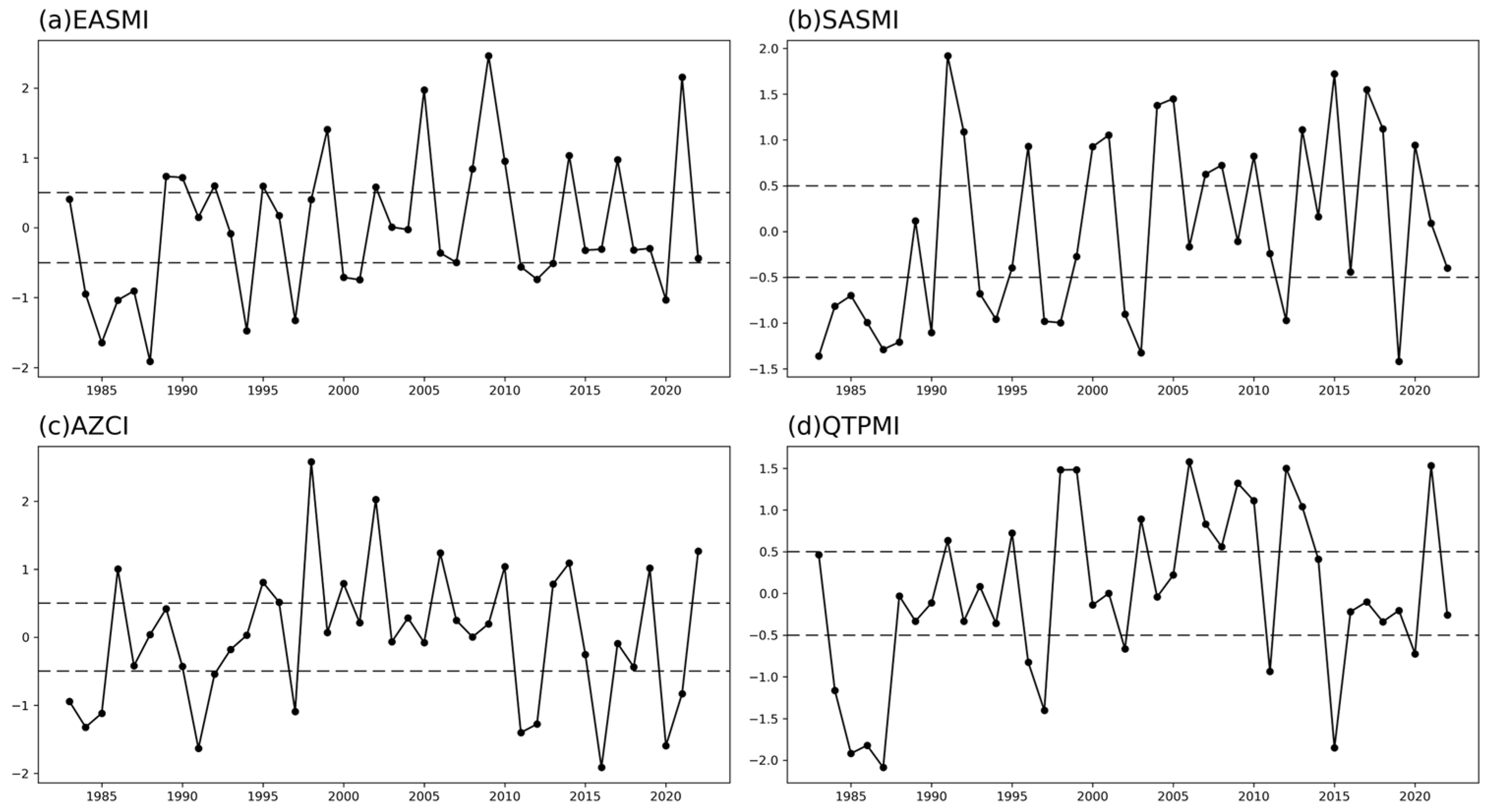 Atmosphere 16 00481 g001