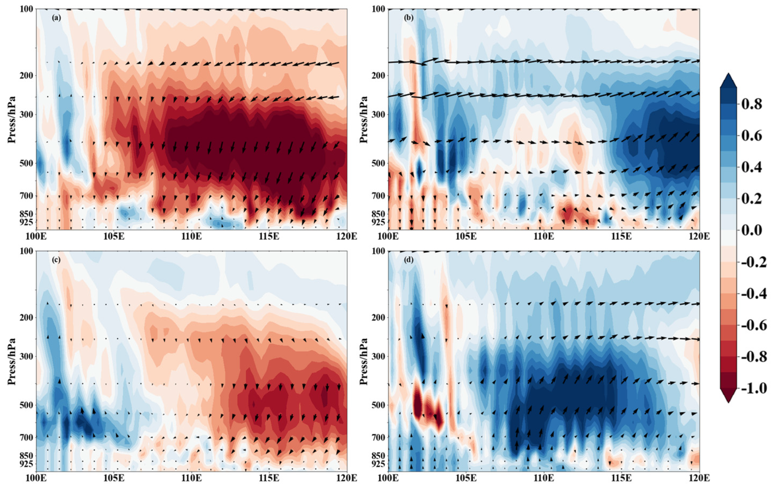 Atmosphere 16 00481 g007