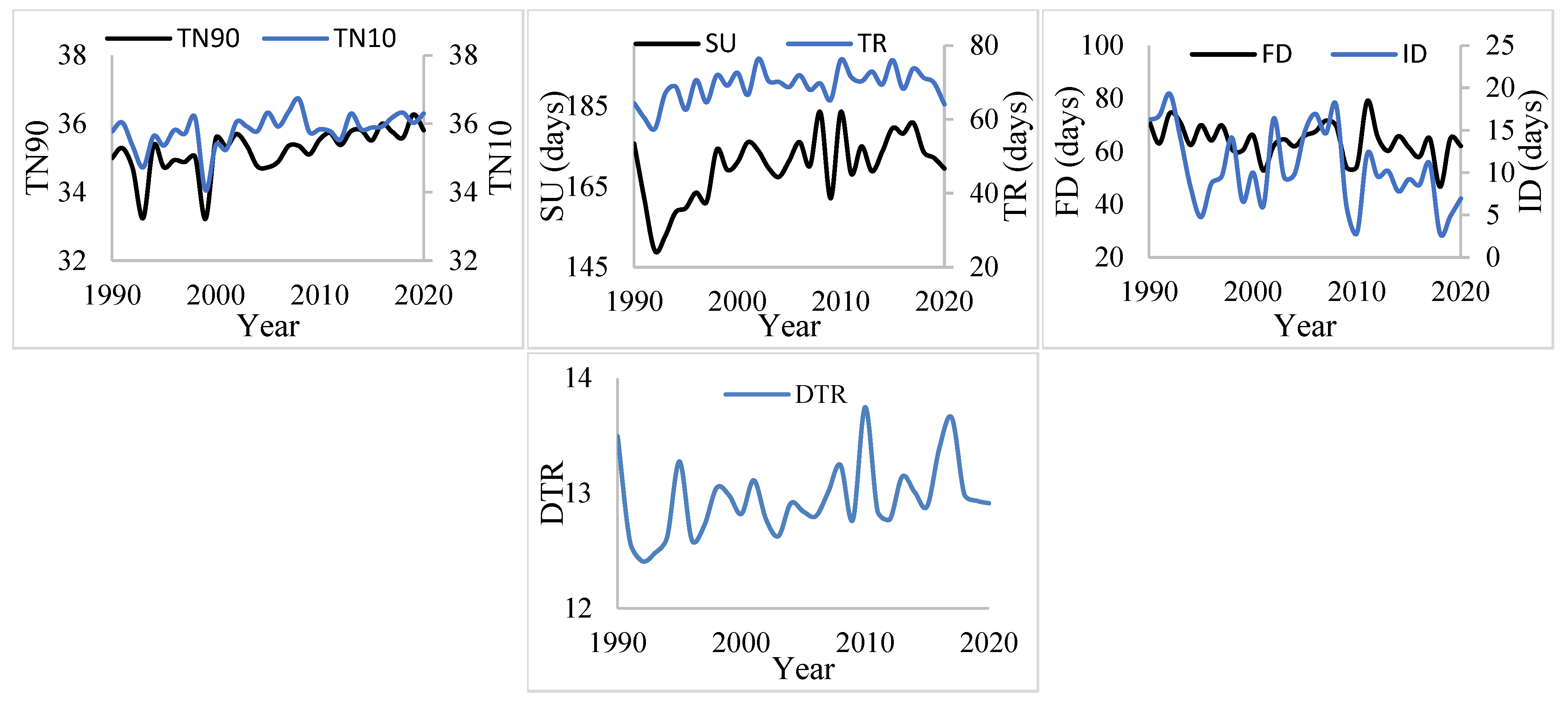 Atmosphere 16 00483 g002b