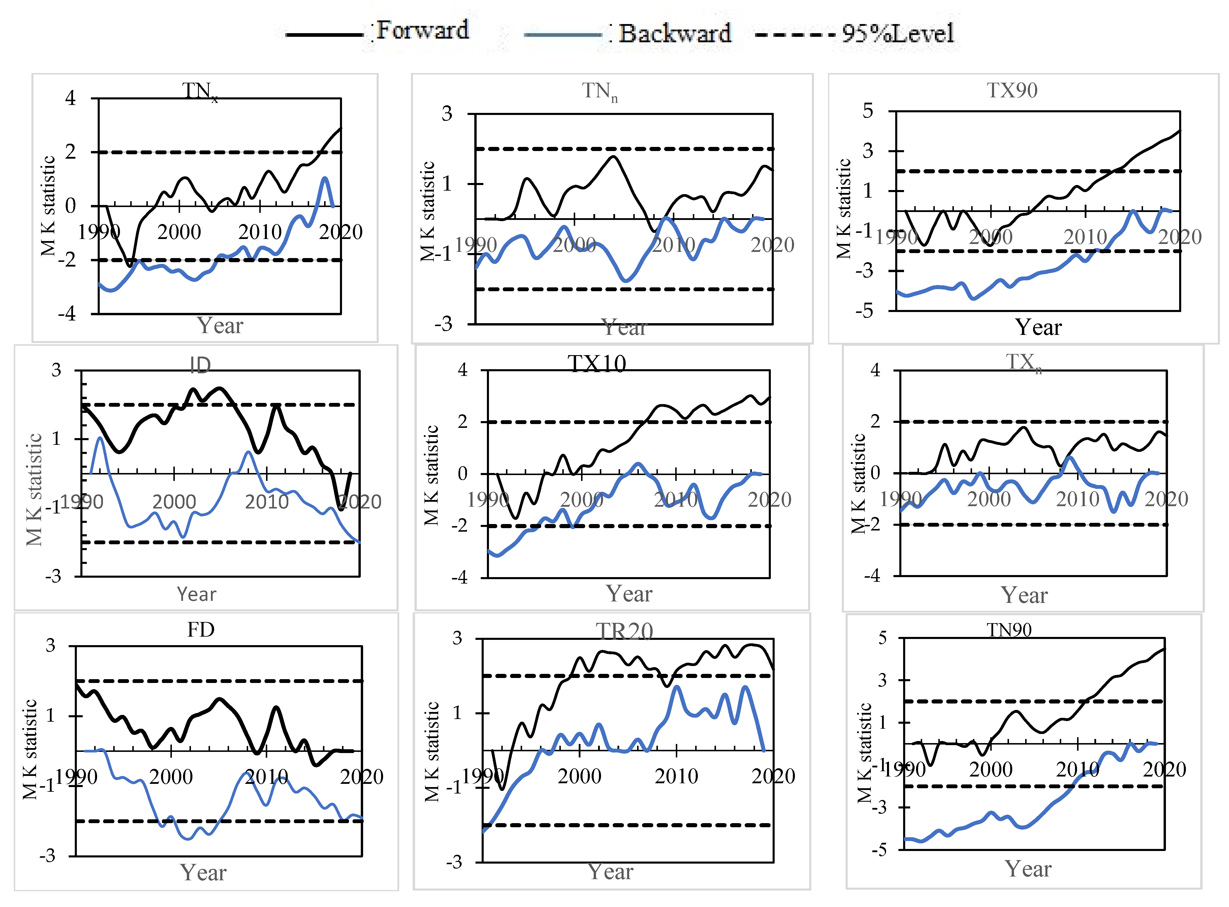 Atmosphere 16 00483 g003a