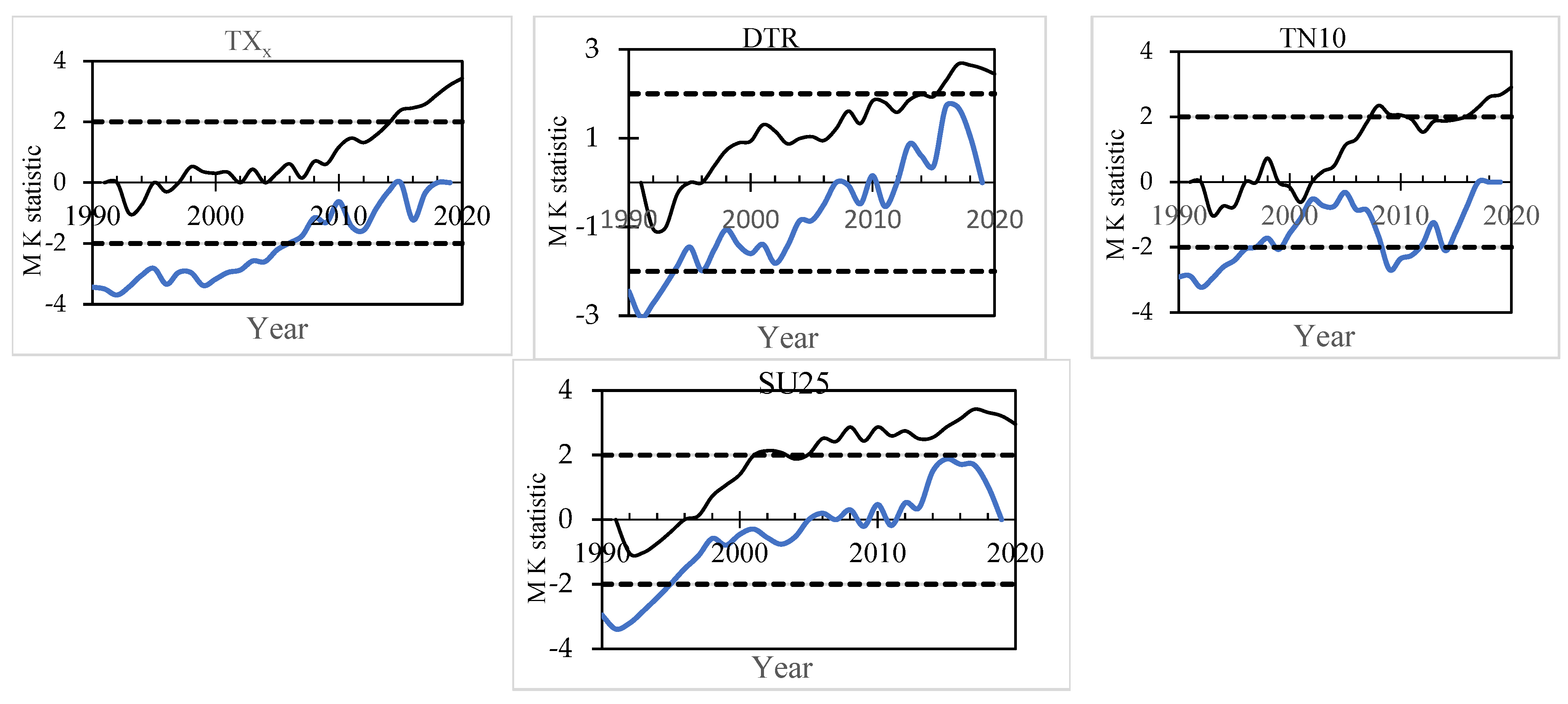 Atmosphere 16 00483 g003b
