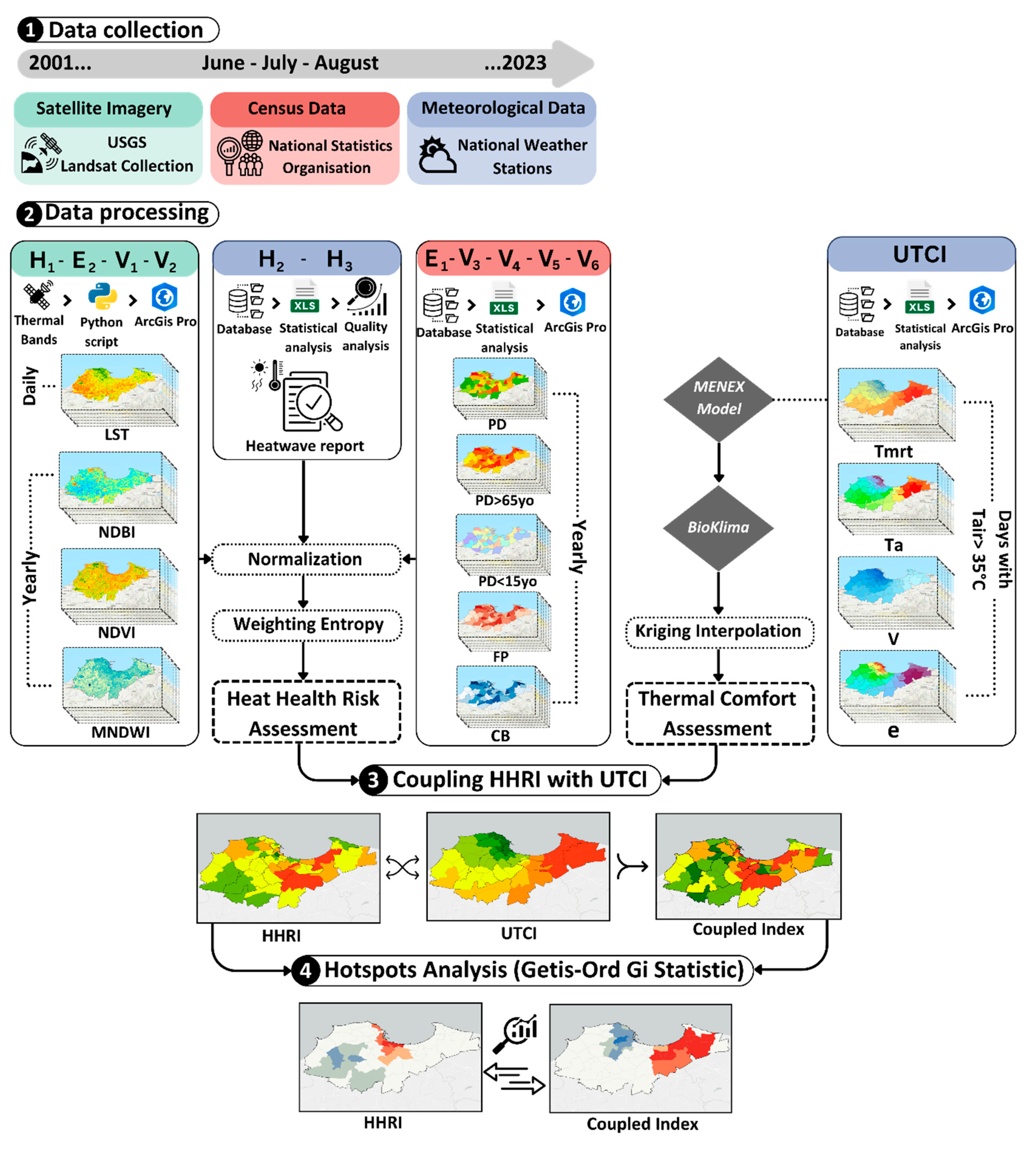 Atmosphere 16 00484 g001