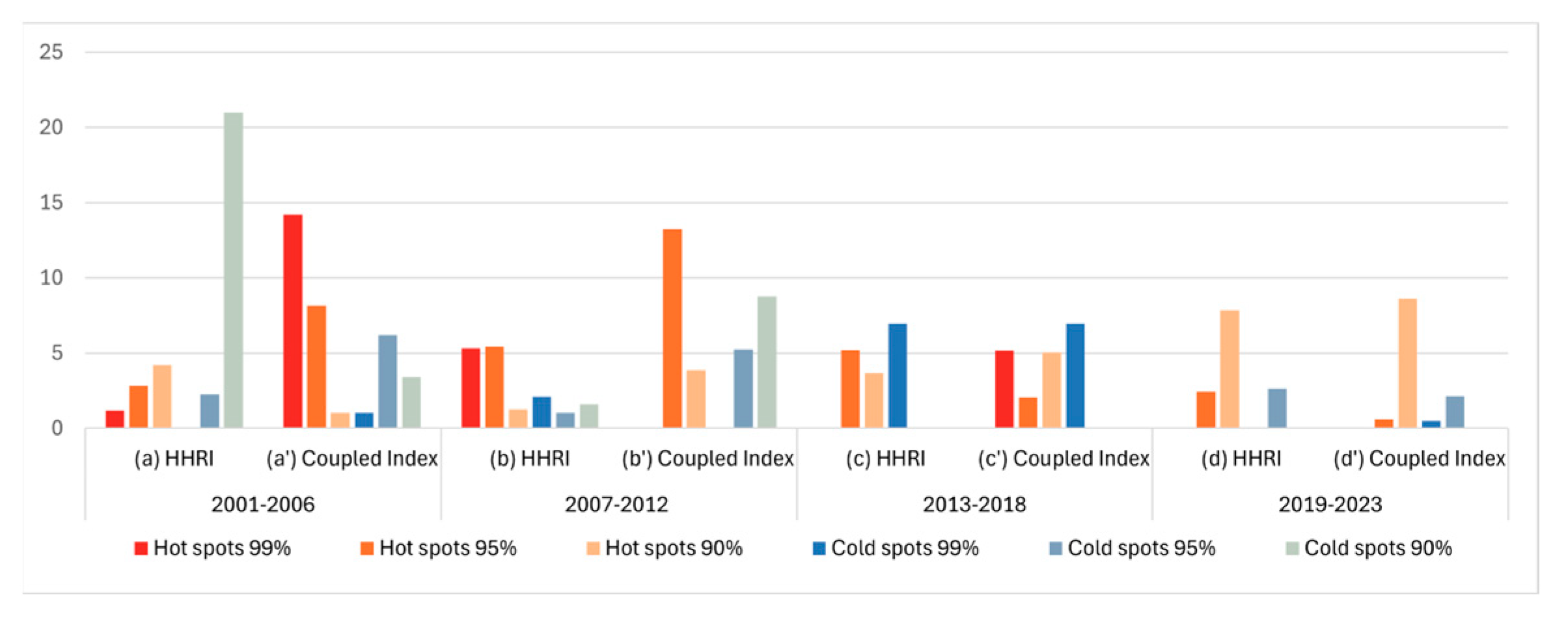 Atmosphere 16 00484 g011