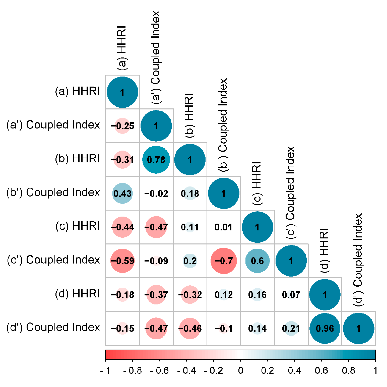 Atmosphere 16 00484 g012