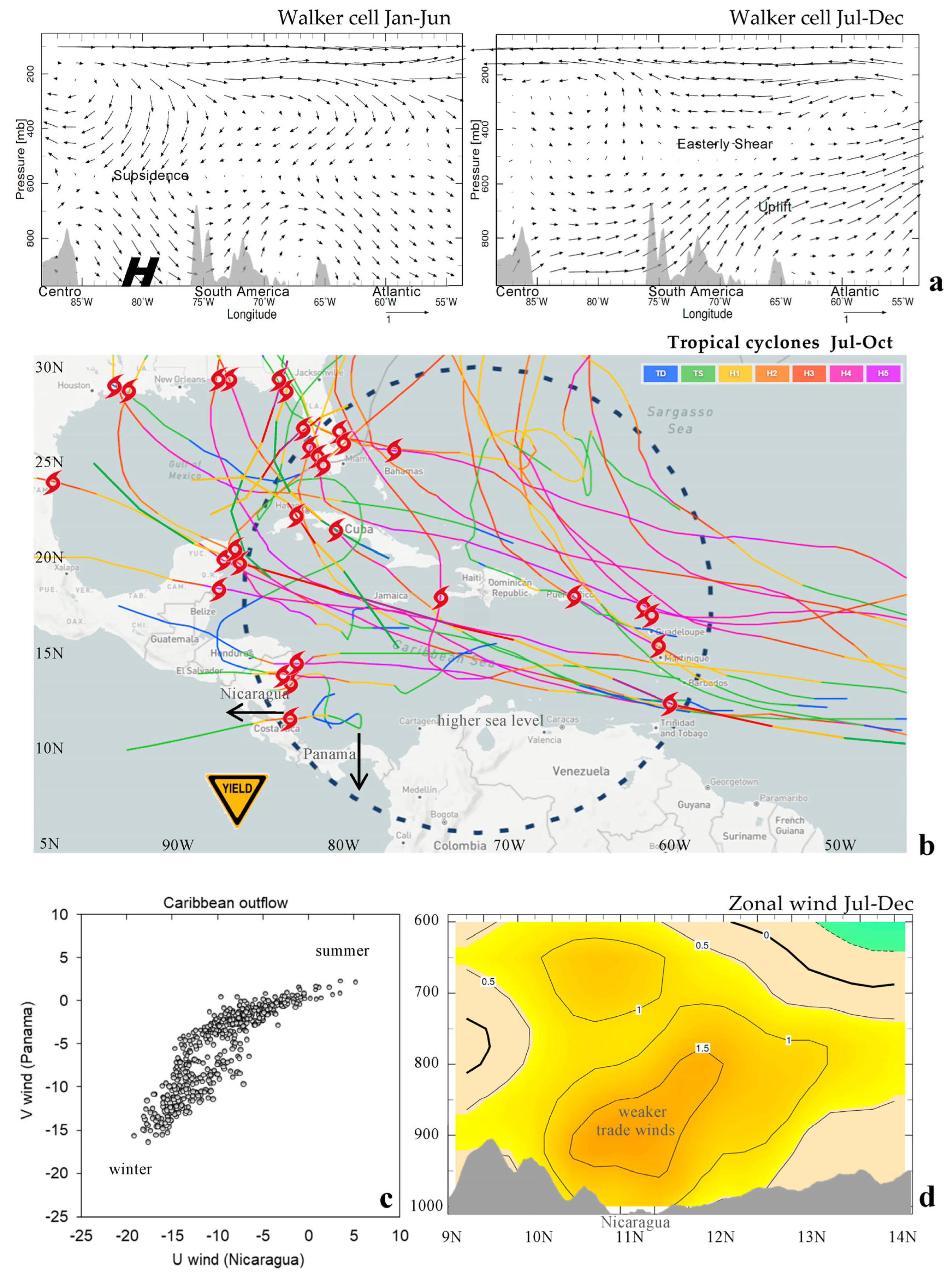 Atmosphere 16 00485 g004